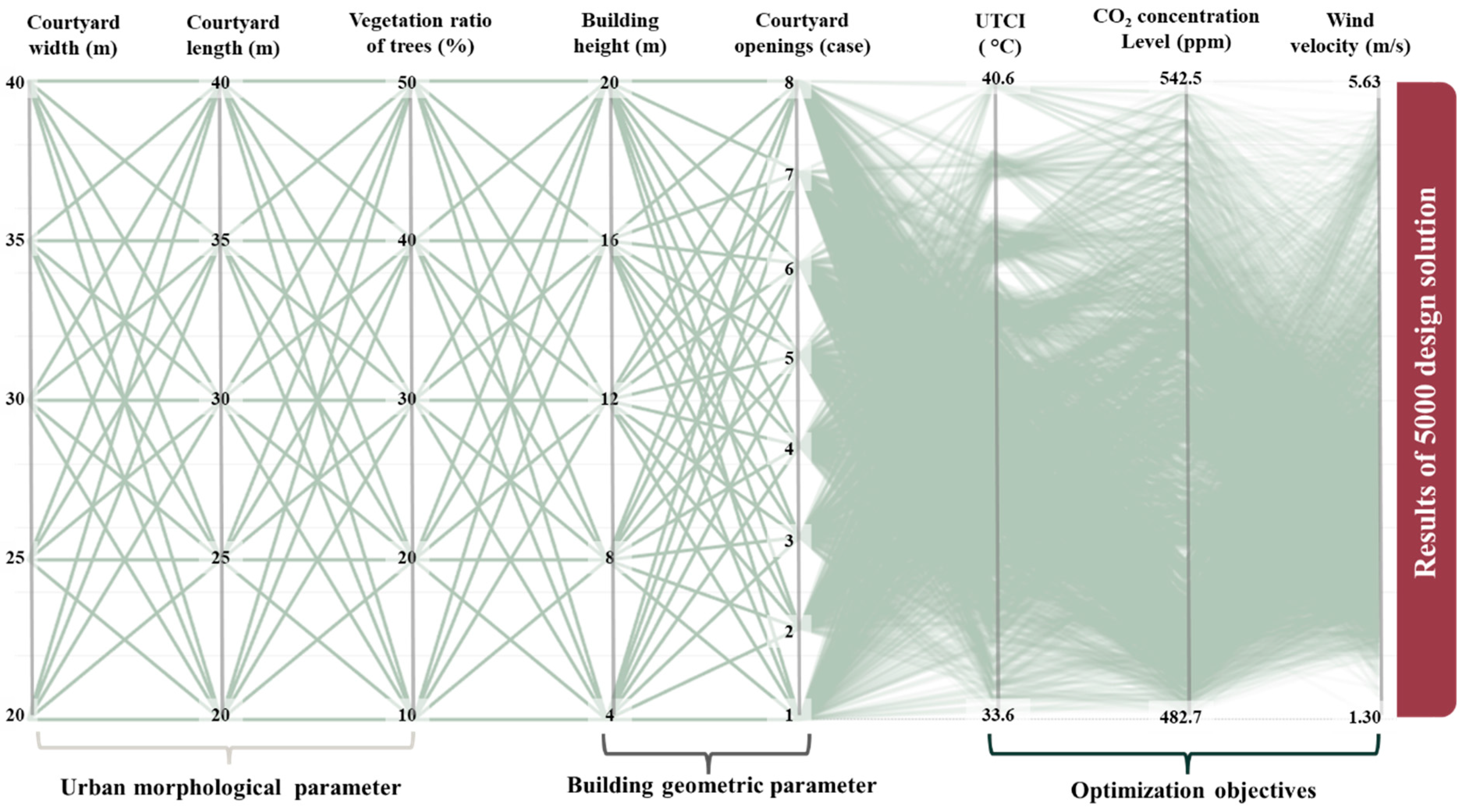 Buildings 15 03140 g013
