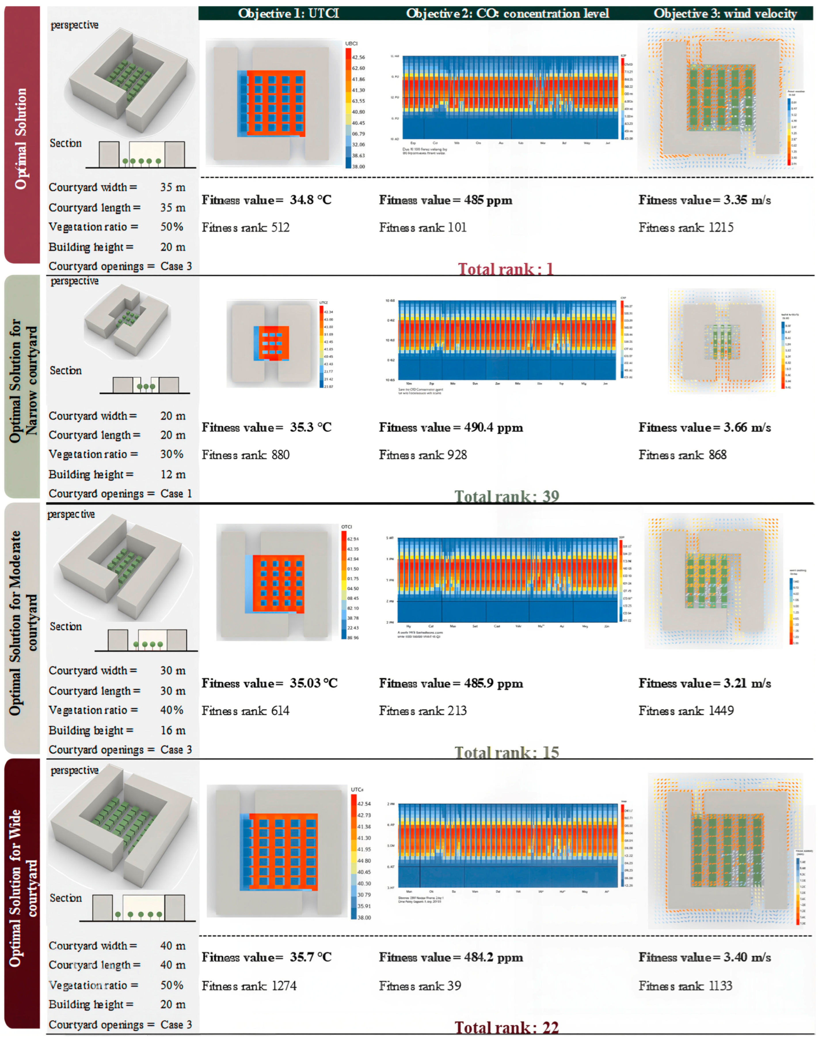 Buildings 15 03140 g014