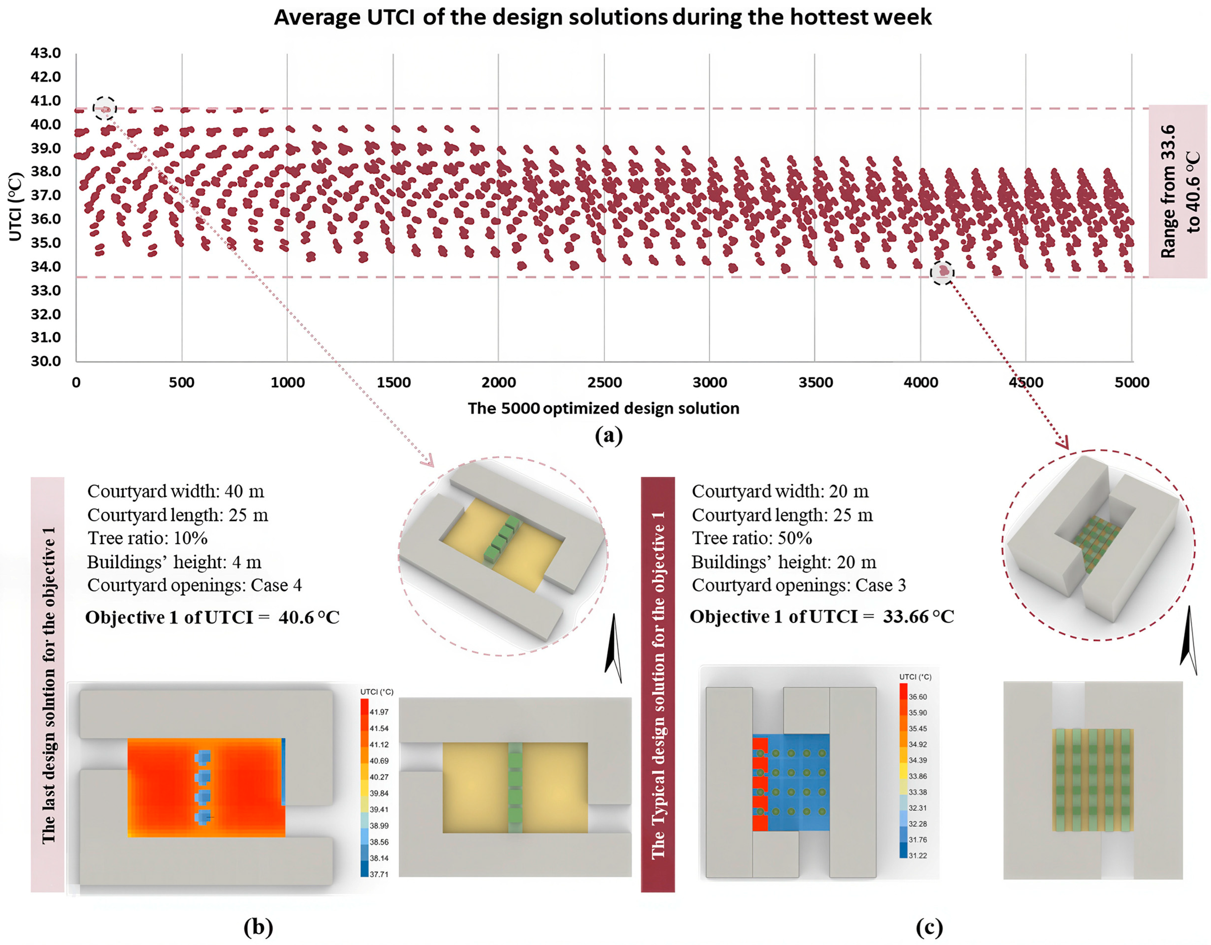 Buildings 15 03140 g015