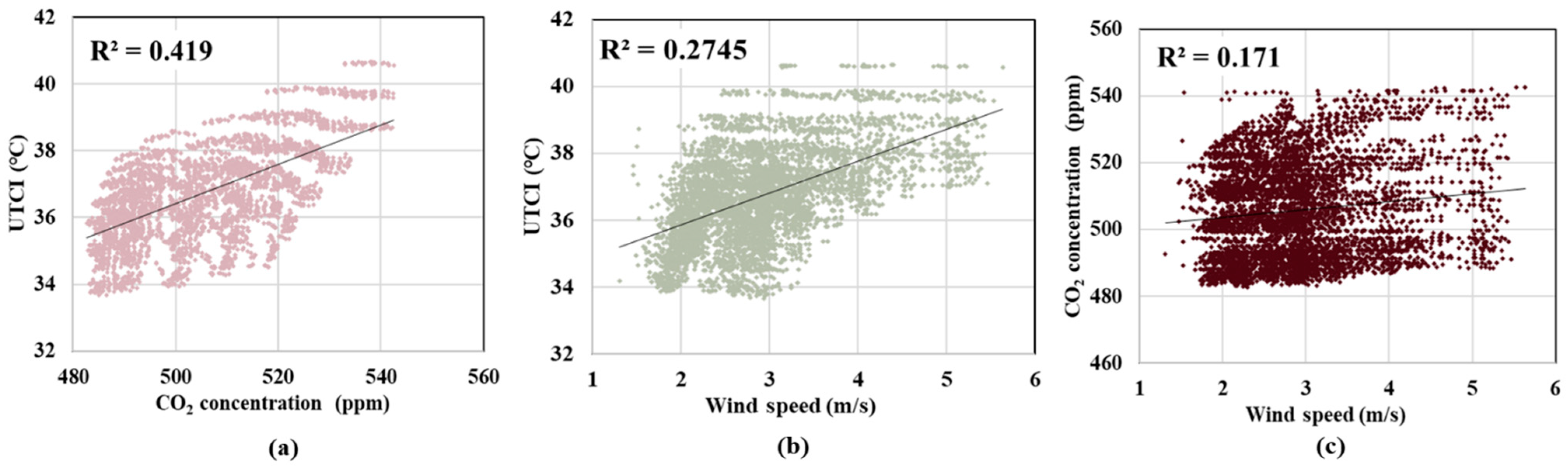 Buildings 15 03140 g021