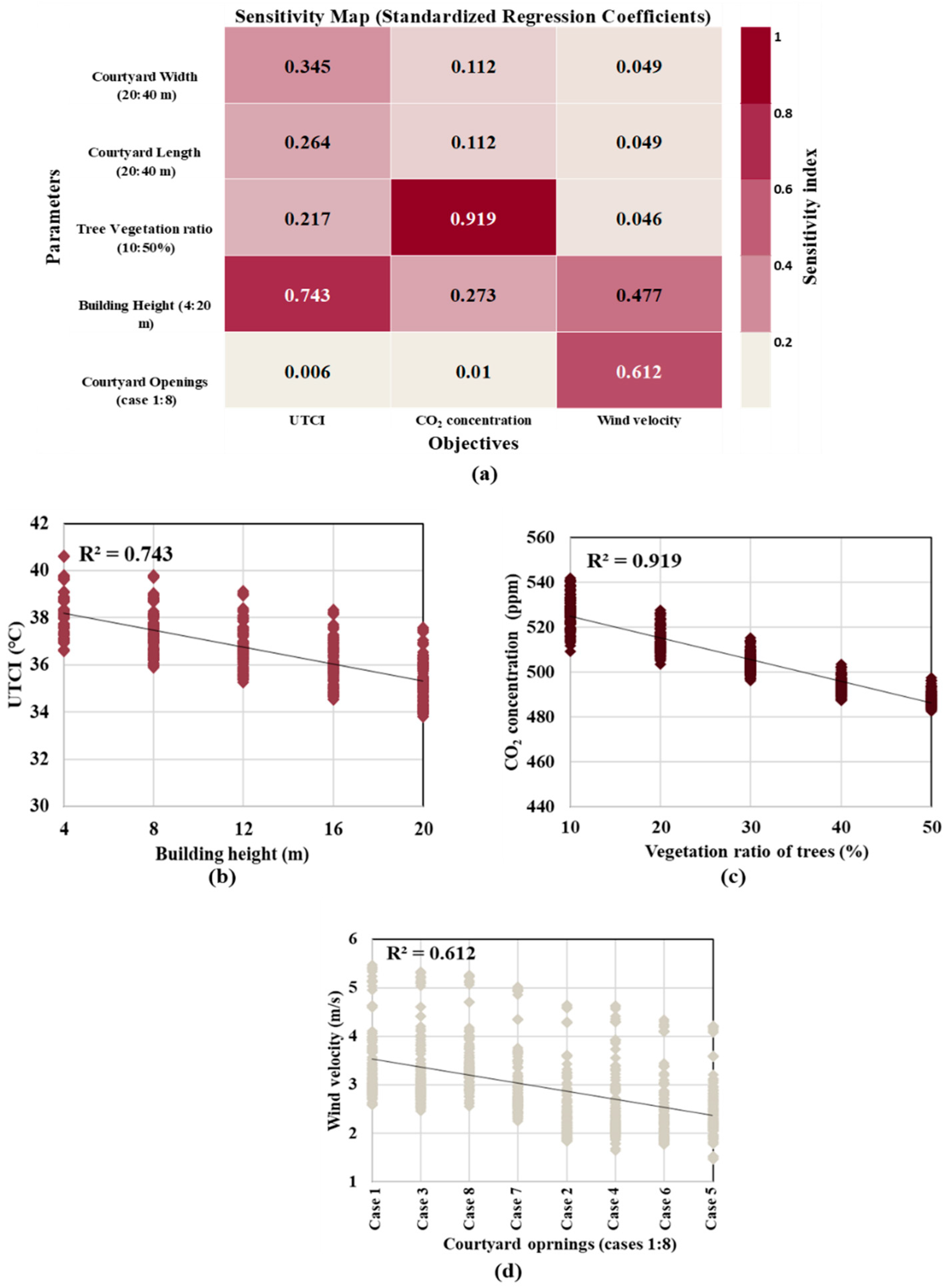 Buildings 15 03140 g022