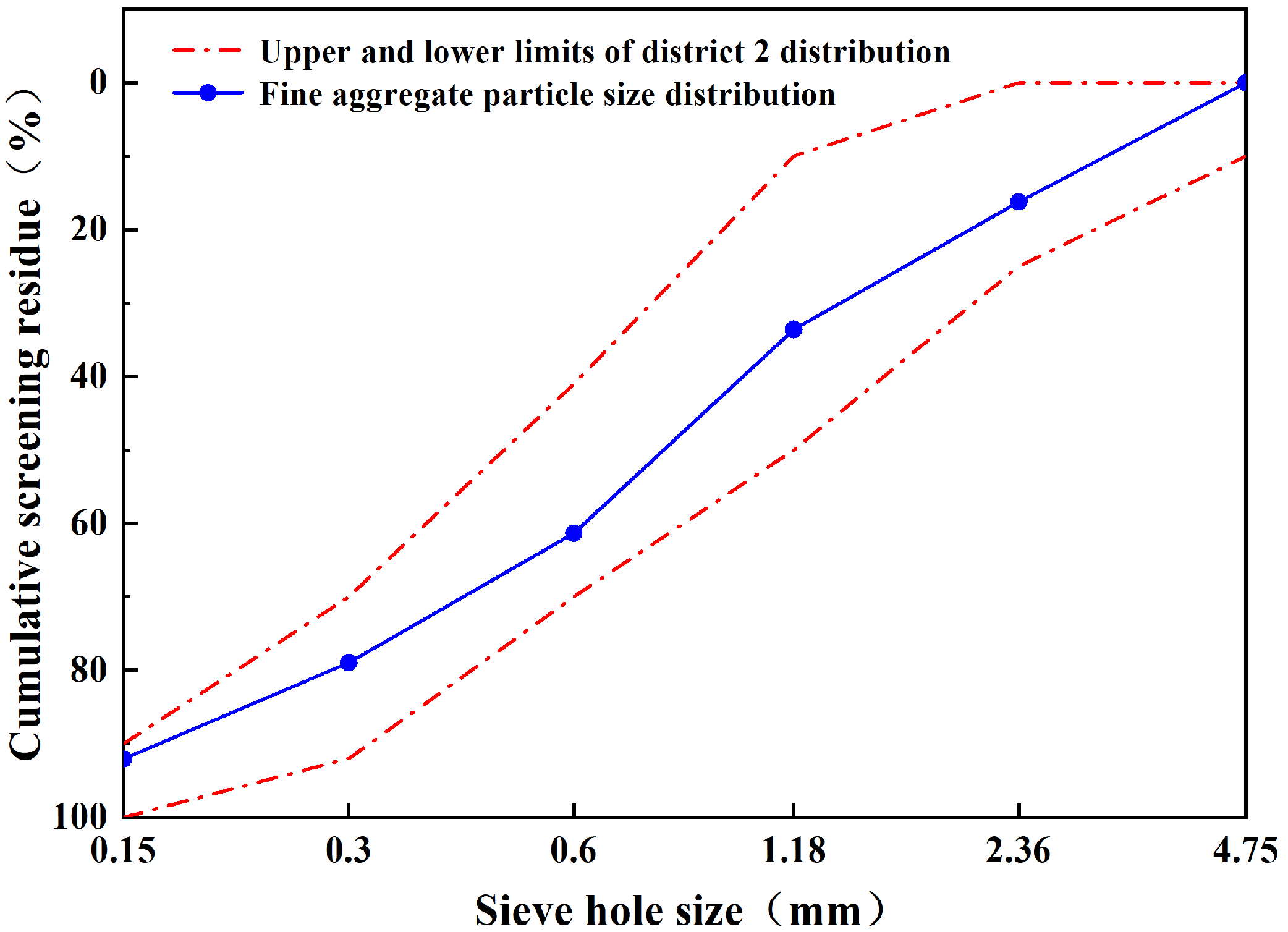 Buildings 15 03141 g002