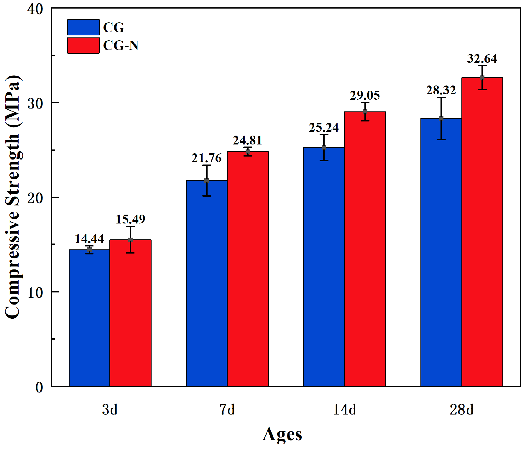 Buildings 15 03141 g006