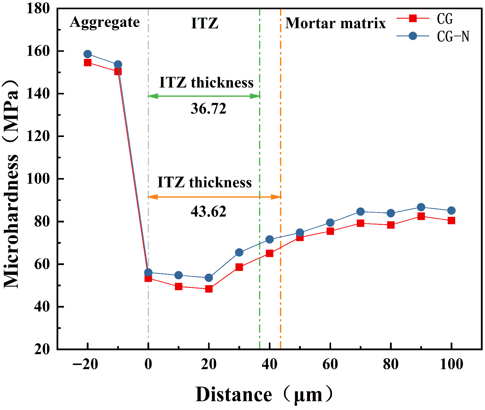 Buildings 15 03141 g008