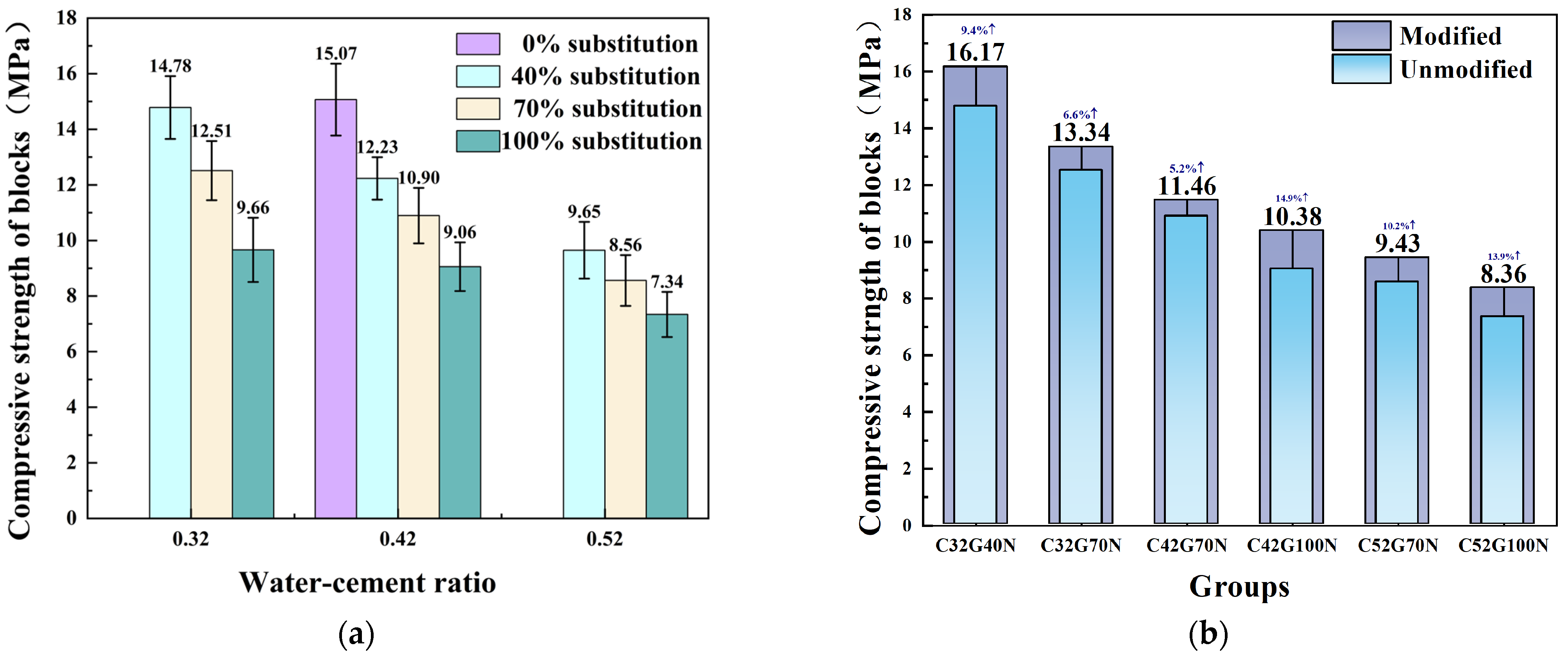 Buildings 15 03141 g015