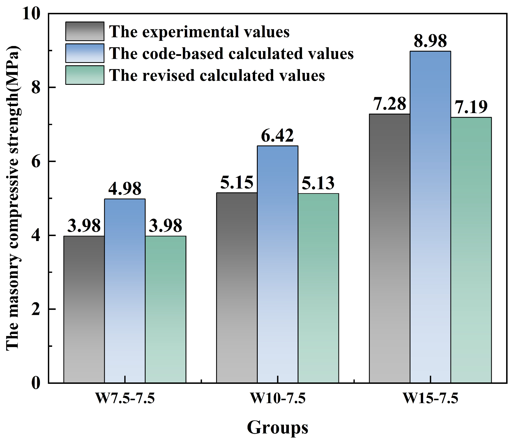 Buildings 15 03141 g020