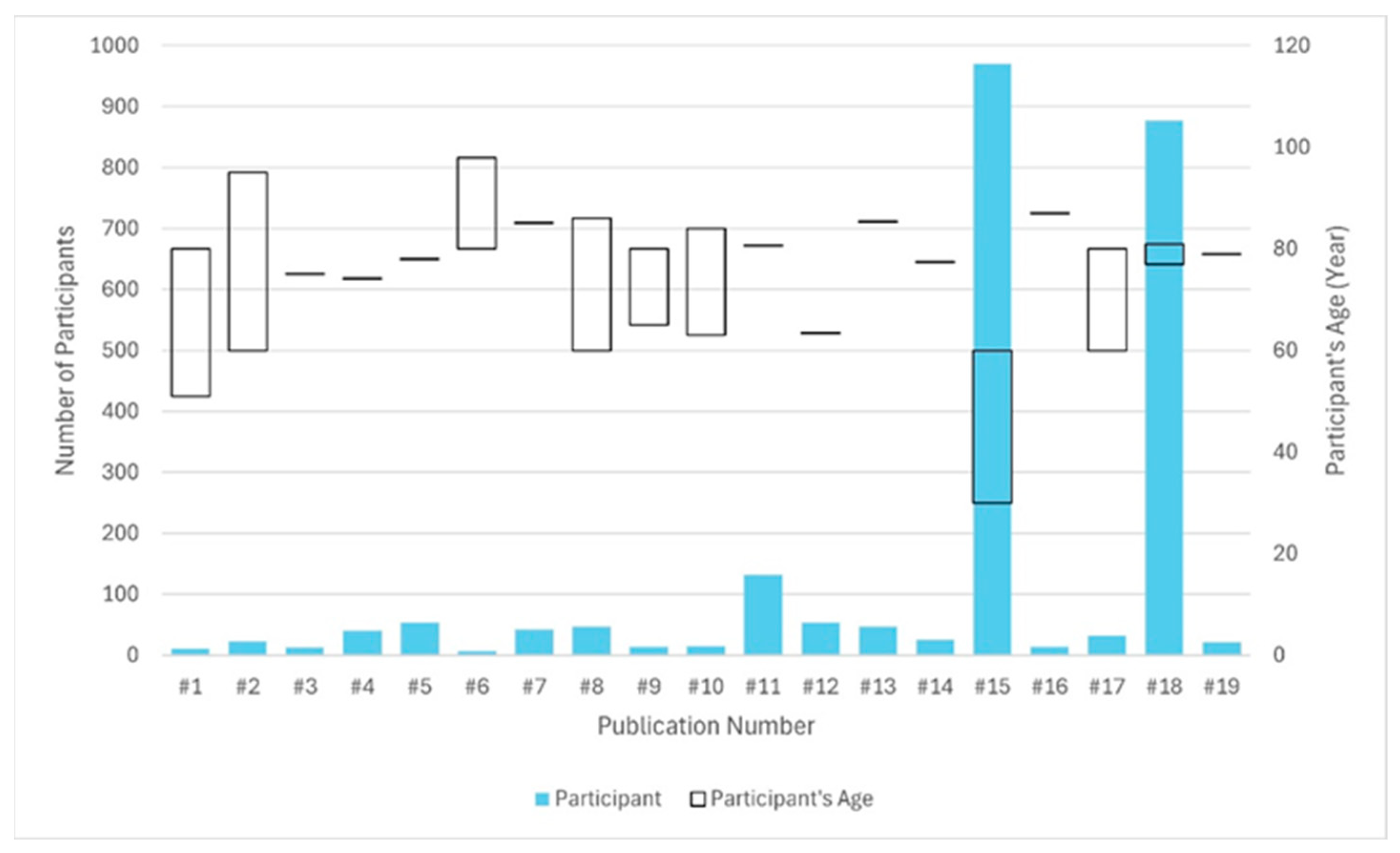 Buildings 15 03142 g004