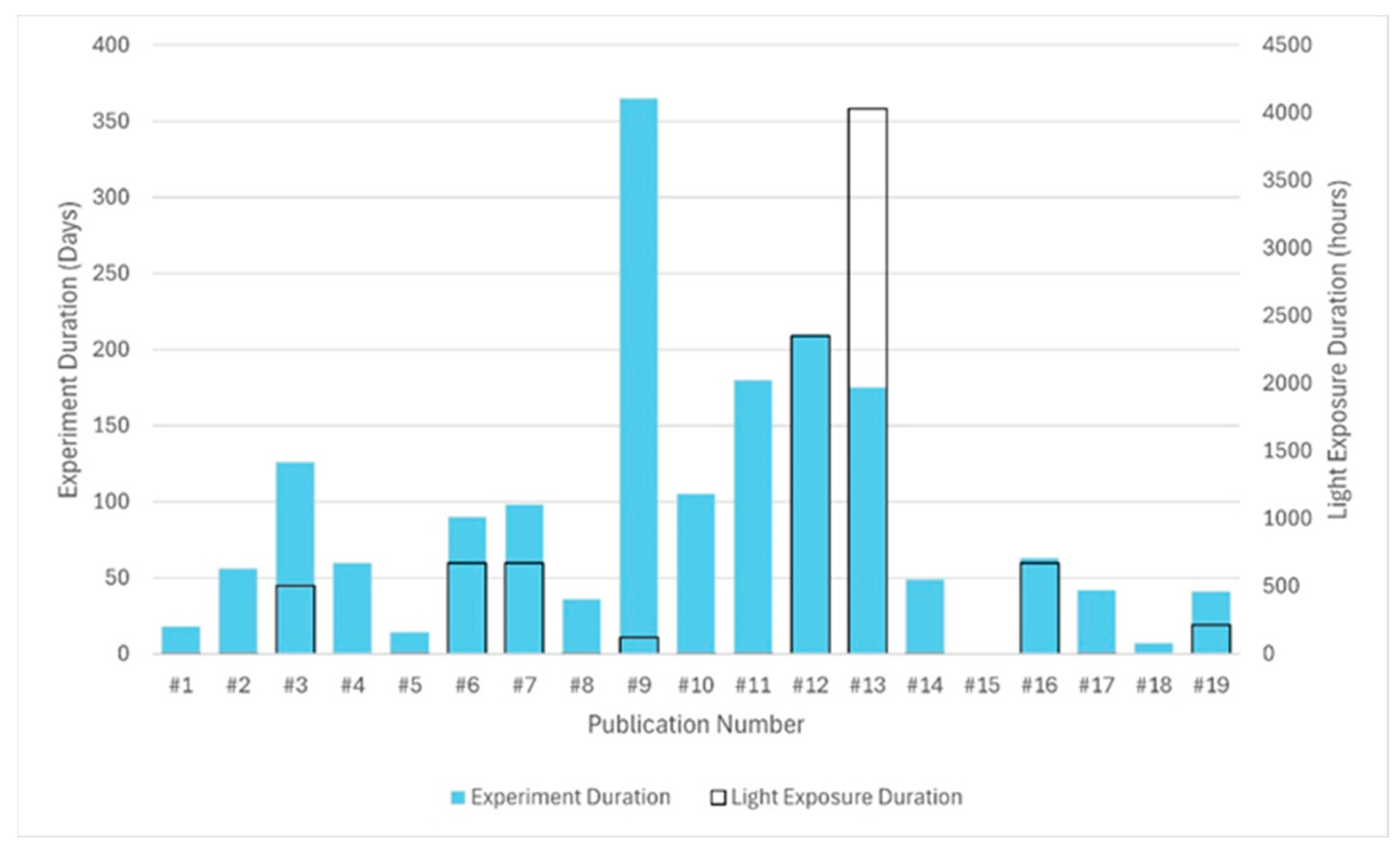 Buildings 15 03142 g005