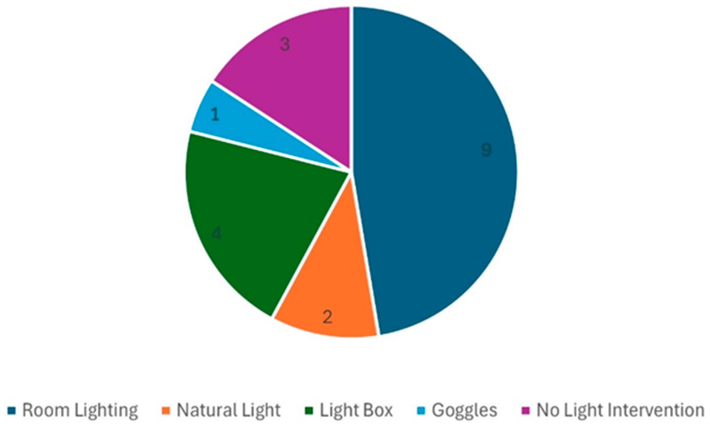 Buildings 15 03142 g006