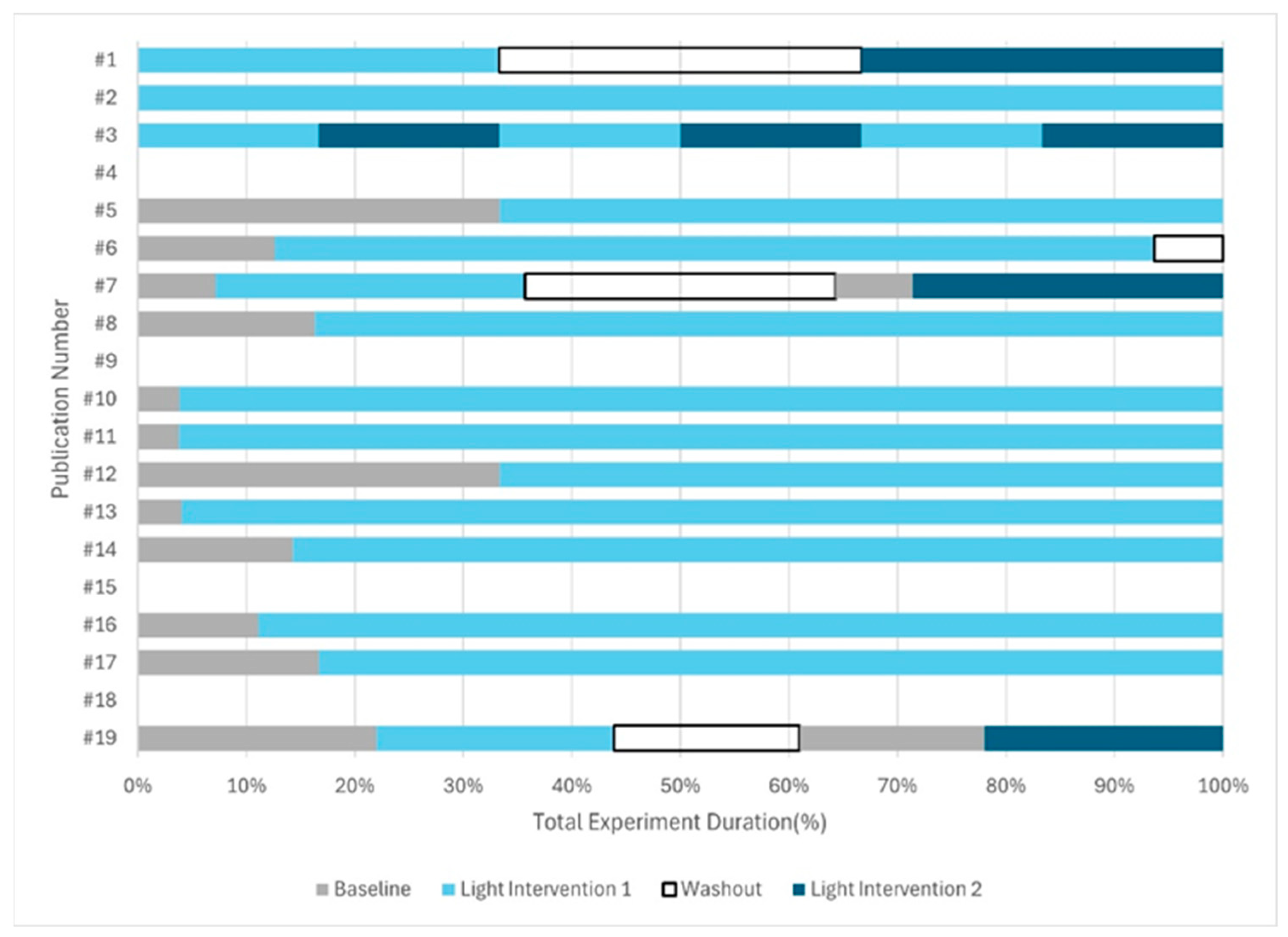 Buildings 15 03142 g008