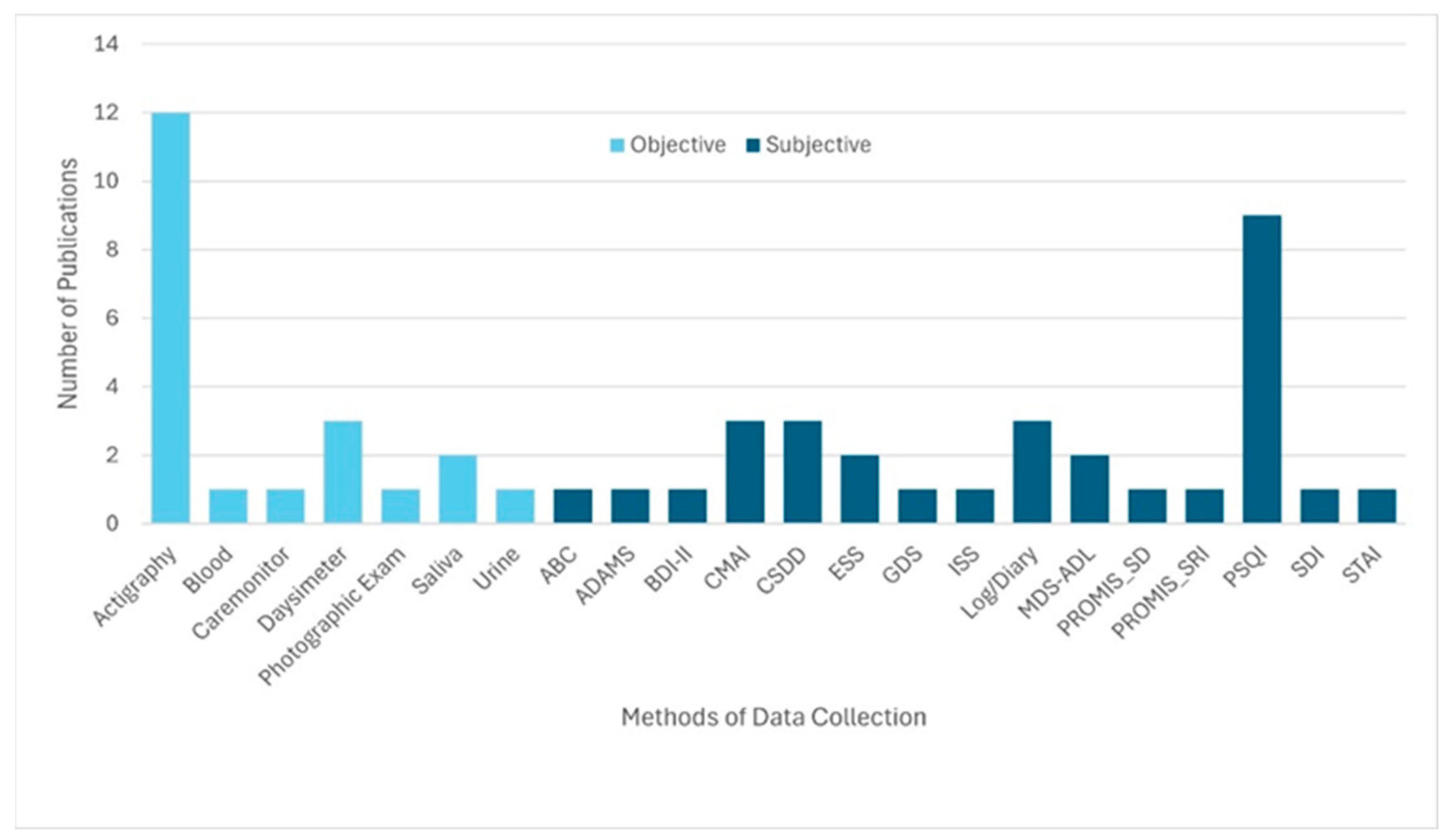 Buildings 15 03142 g009