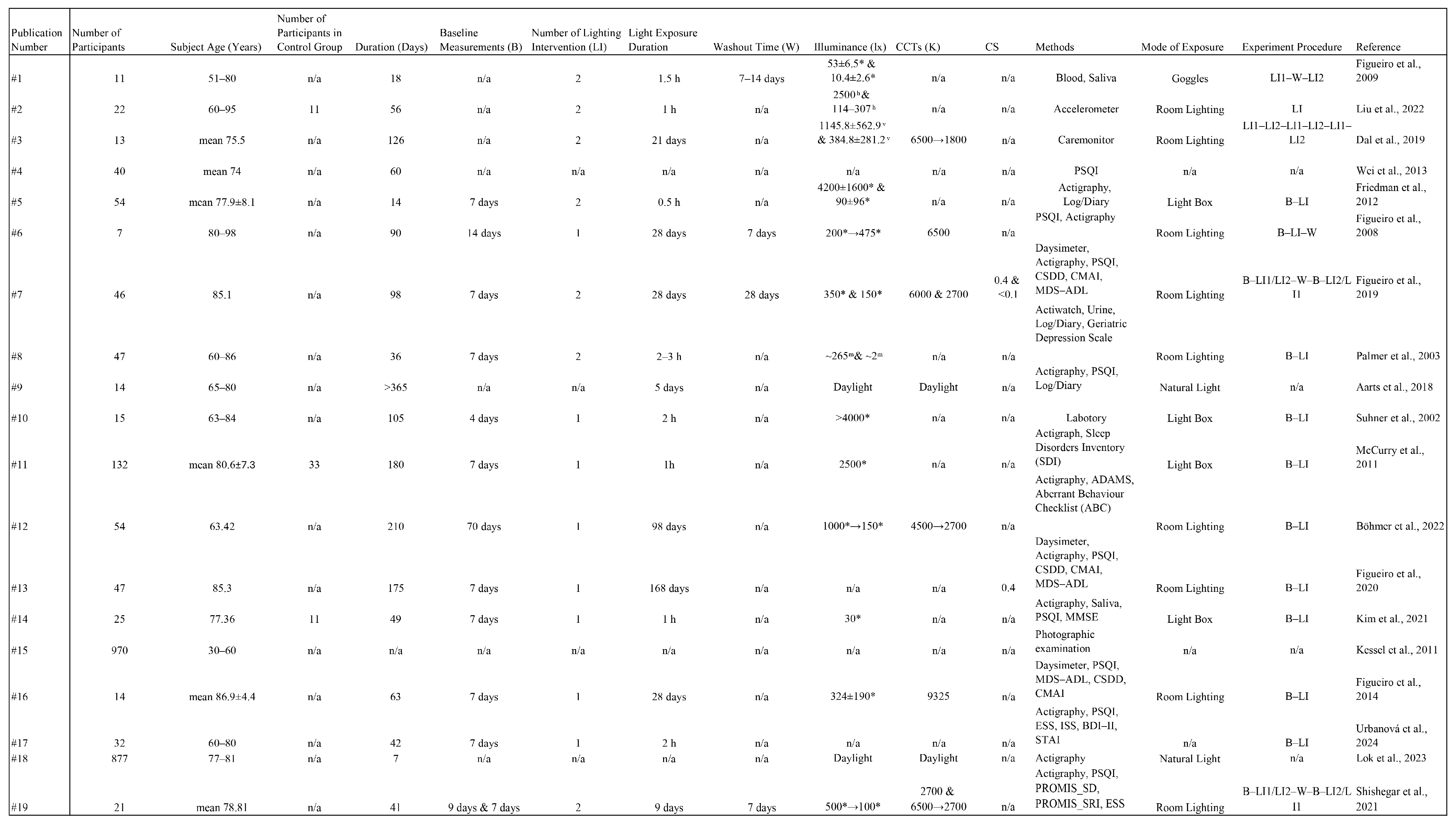 Buildings 15 03142 g0a1