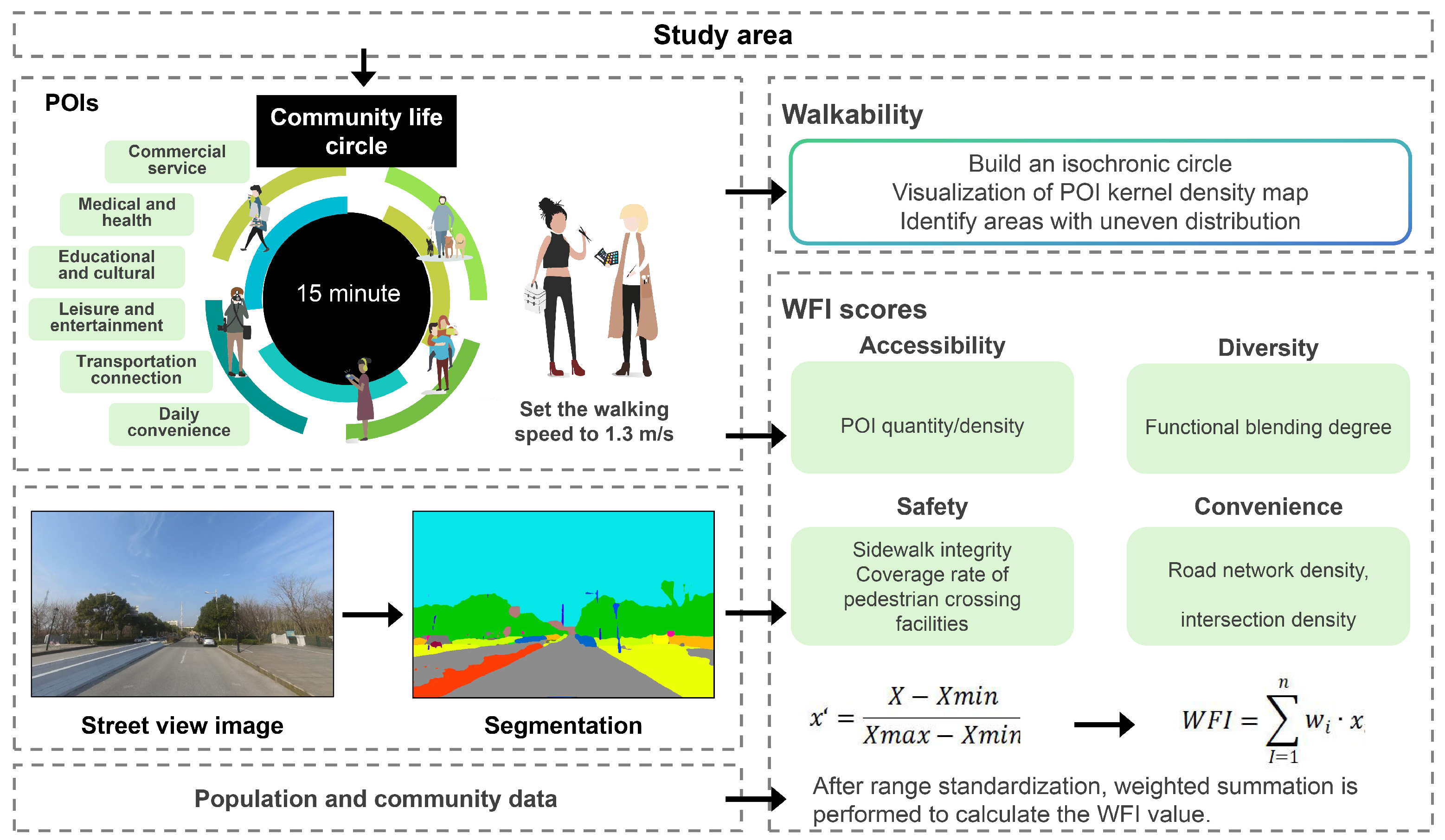 Buildings 15 03143 g001