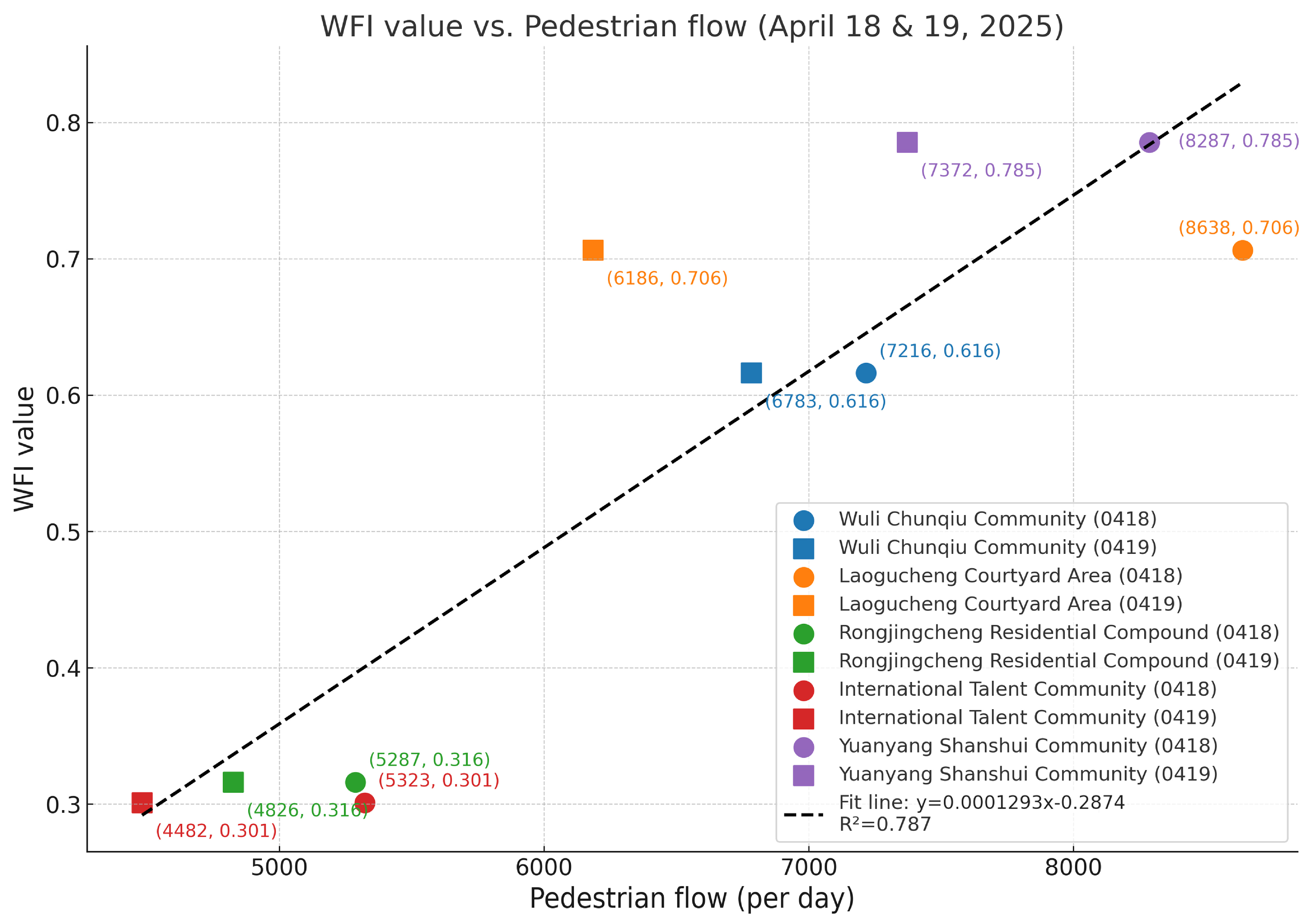 Buildings 15 03143 g004