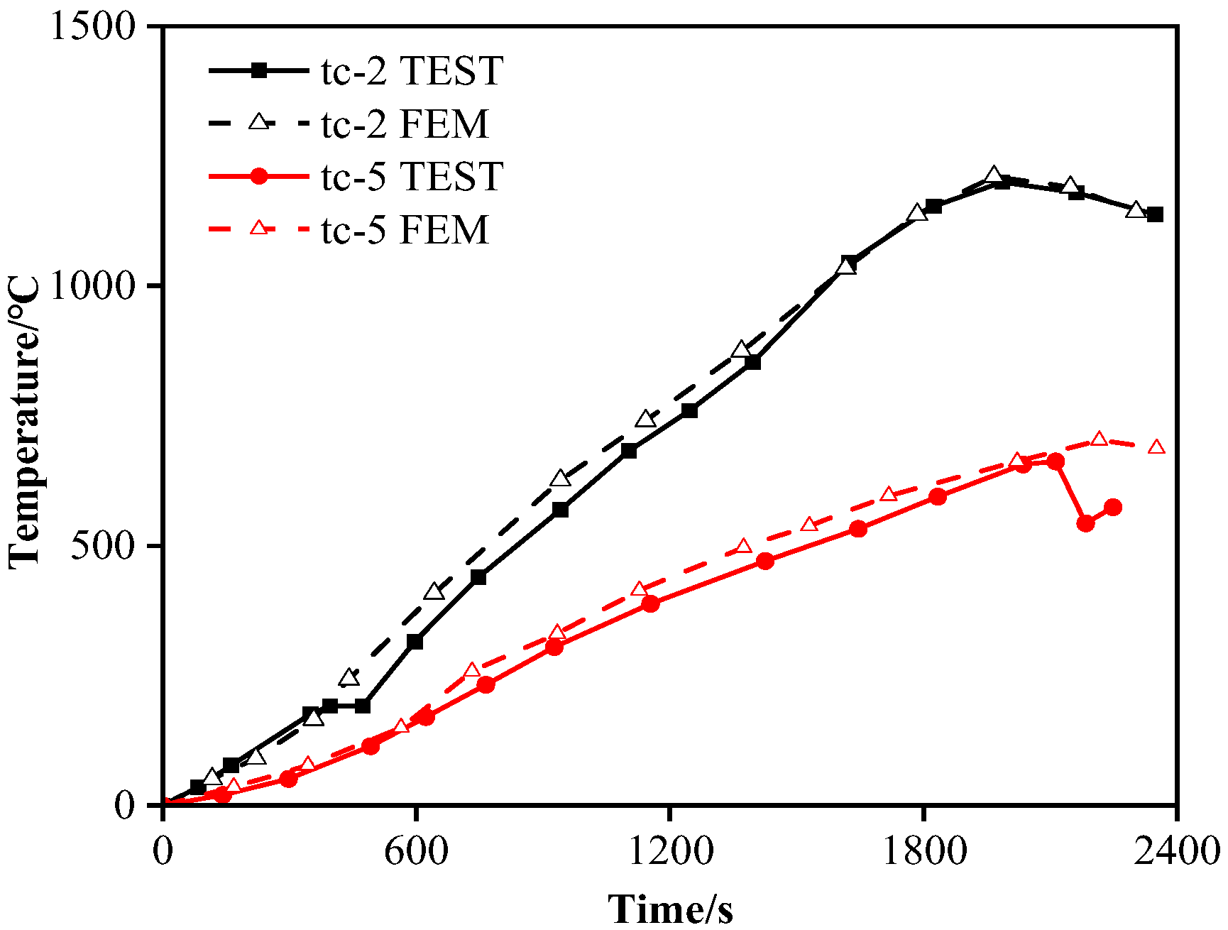 Buildings 15 03144 g004