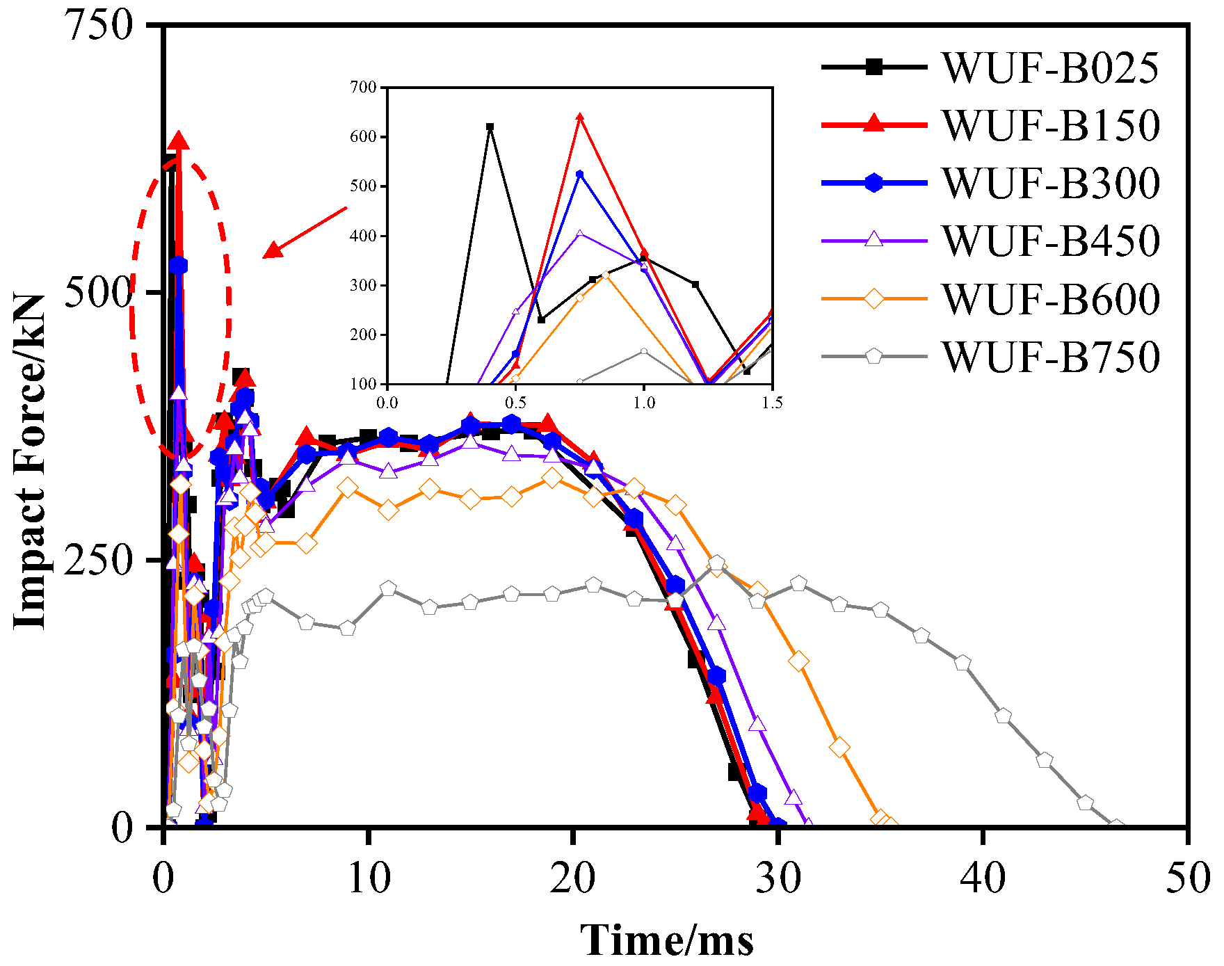 Buildings 15 03144 g007