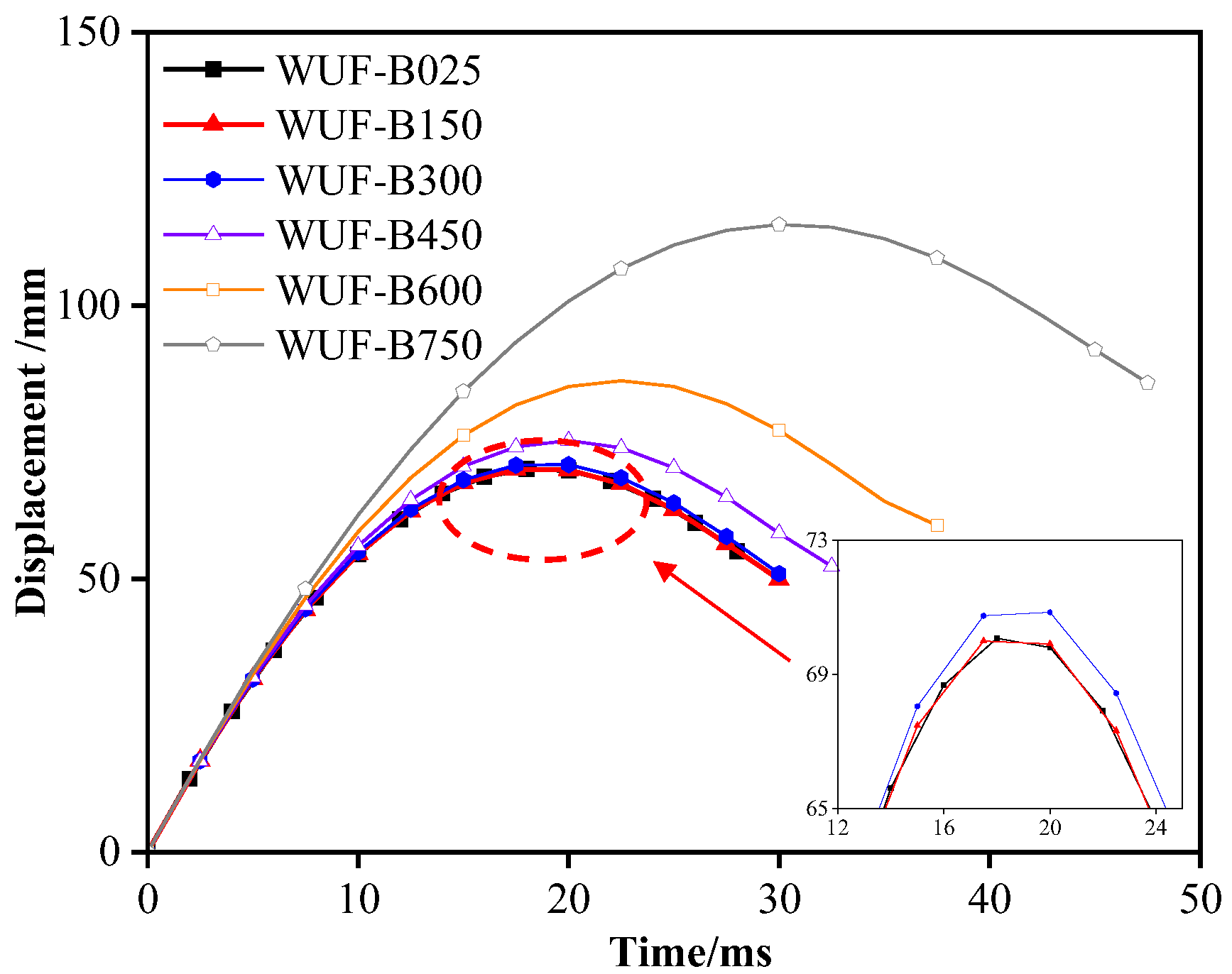 Buildings 15 03144 g008