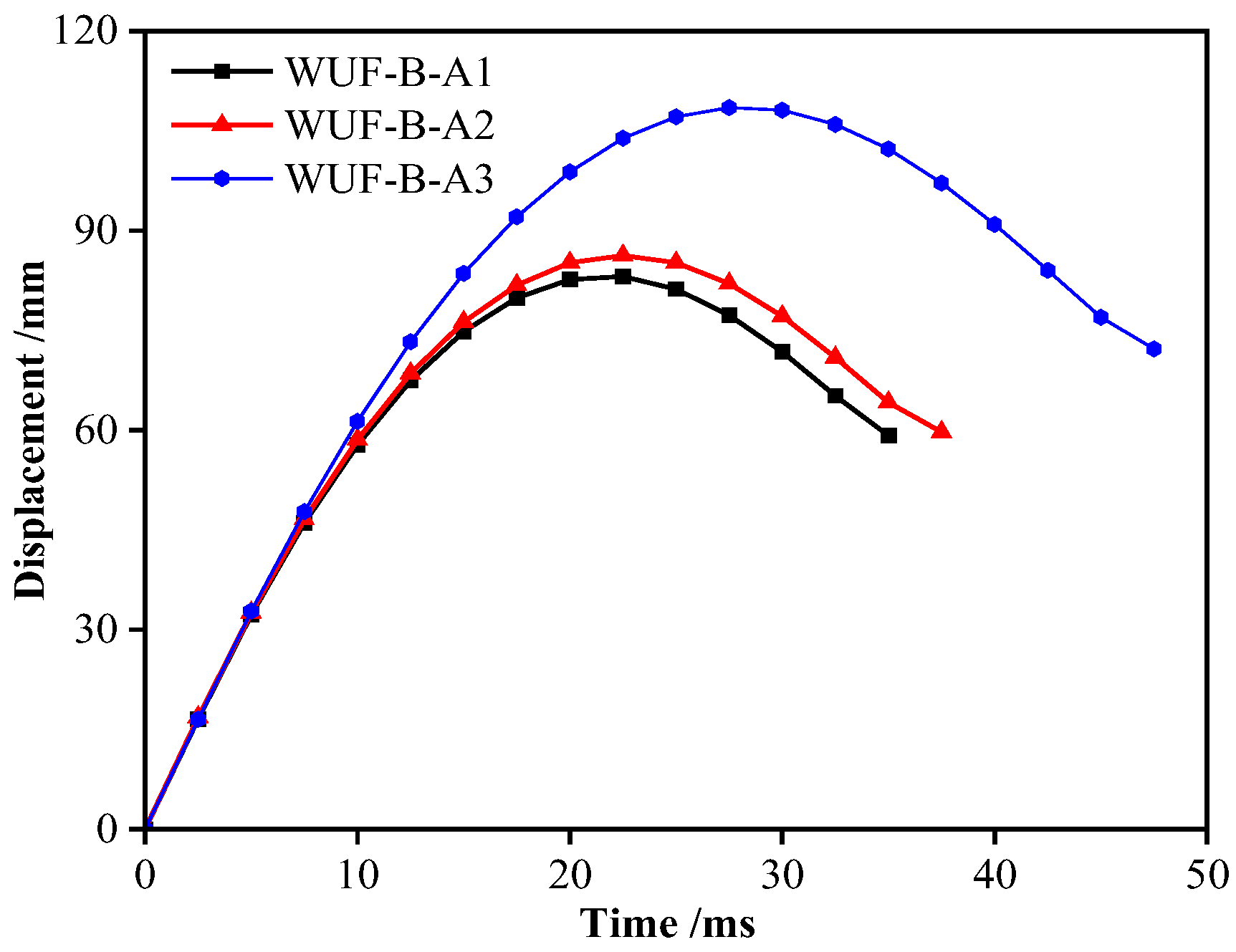 Buildings 15 03144 g016