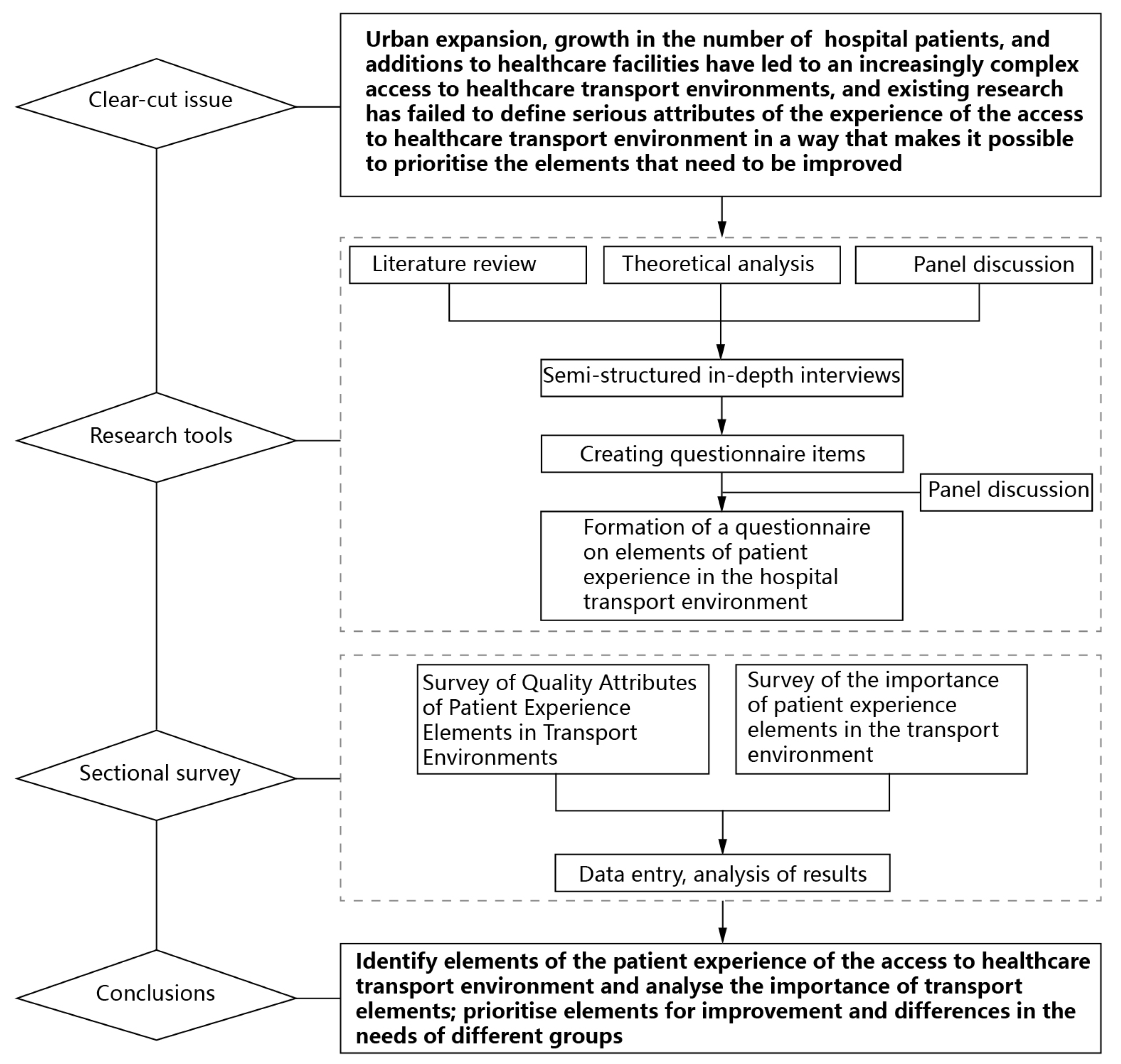 Buildings 15 03145 g001