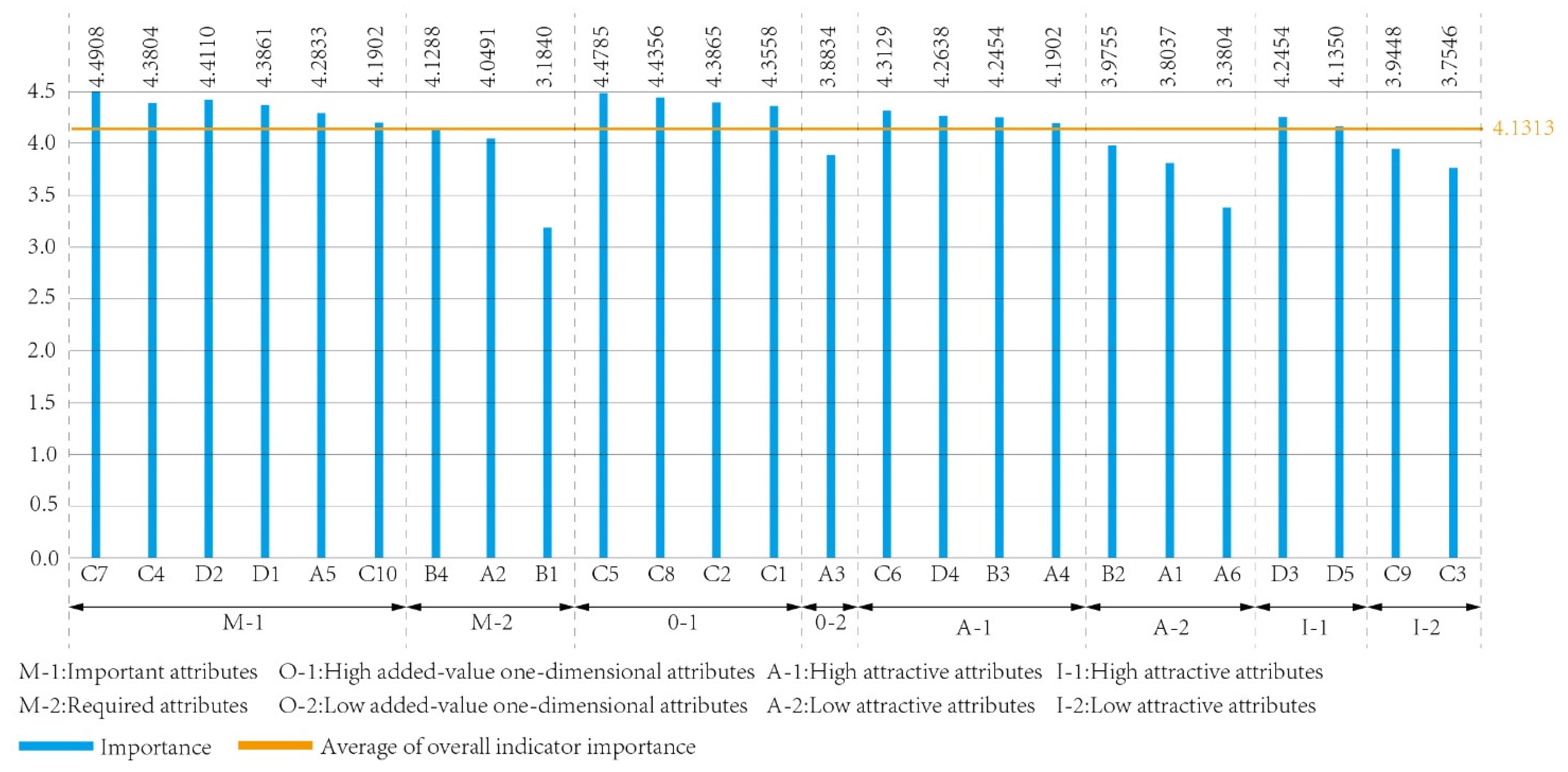 Buildings 15 03145 g004