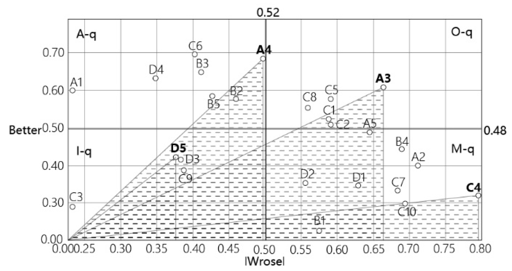 Buildings 15 03145 g006
