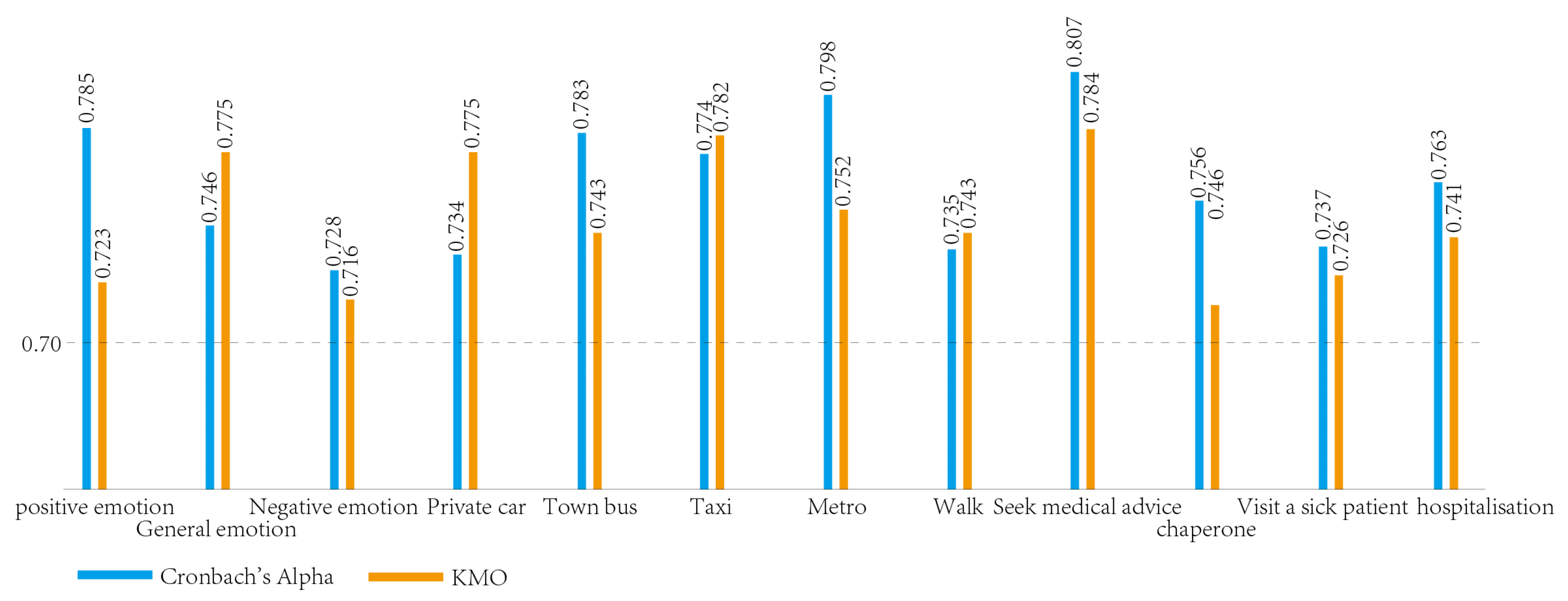 Buildings 15 03145 g008
