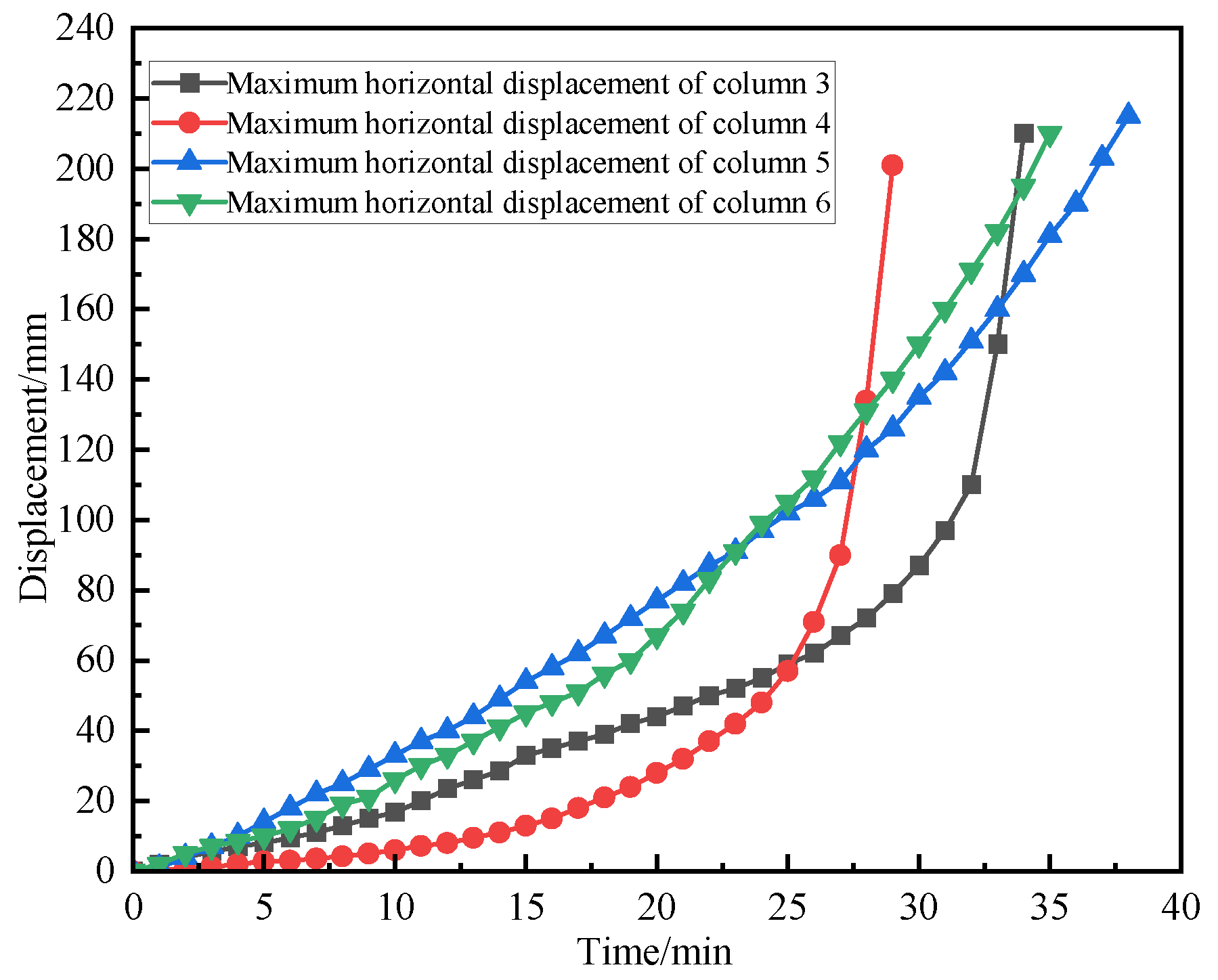 Buildings 15 03146 g017