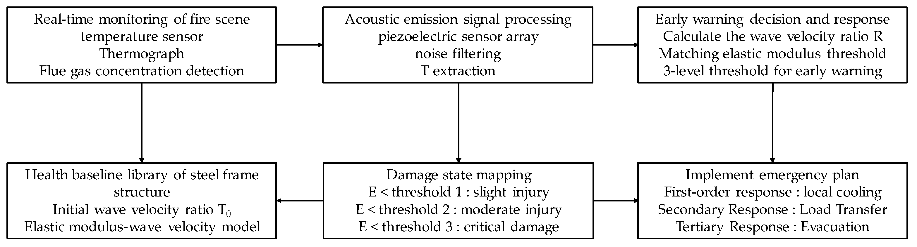 Buildings 15 03146 g020