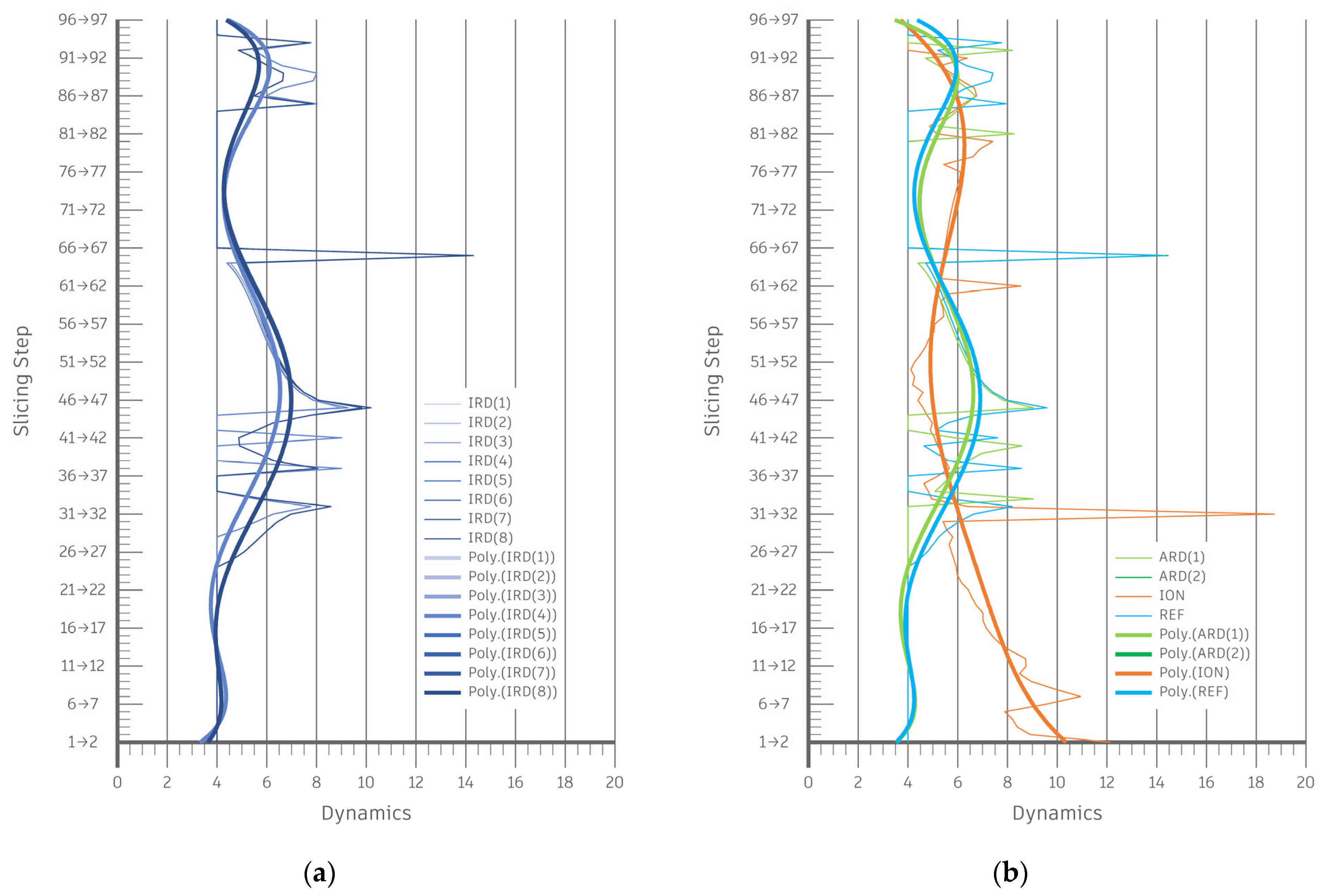 Buildings 15 03147 g007
