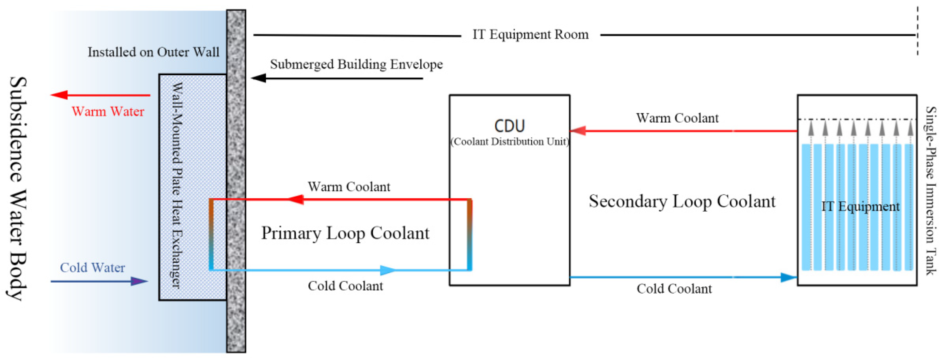 Buildings 15 03148 g006