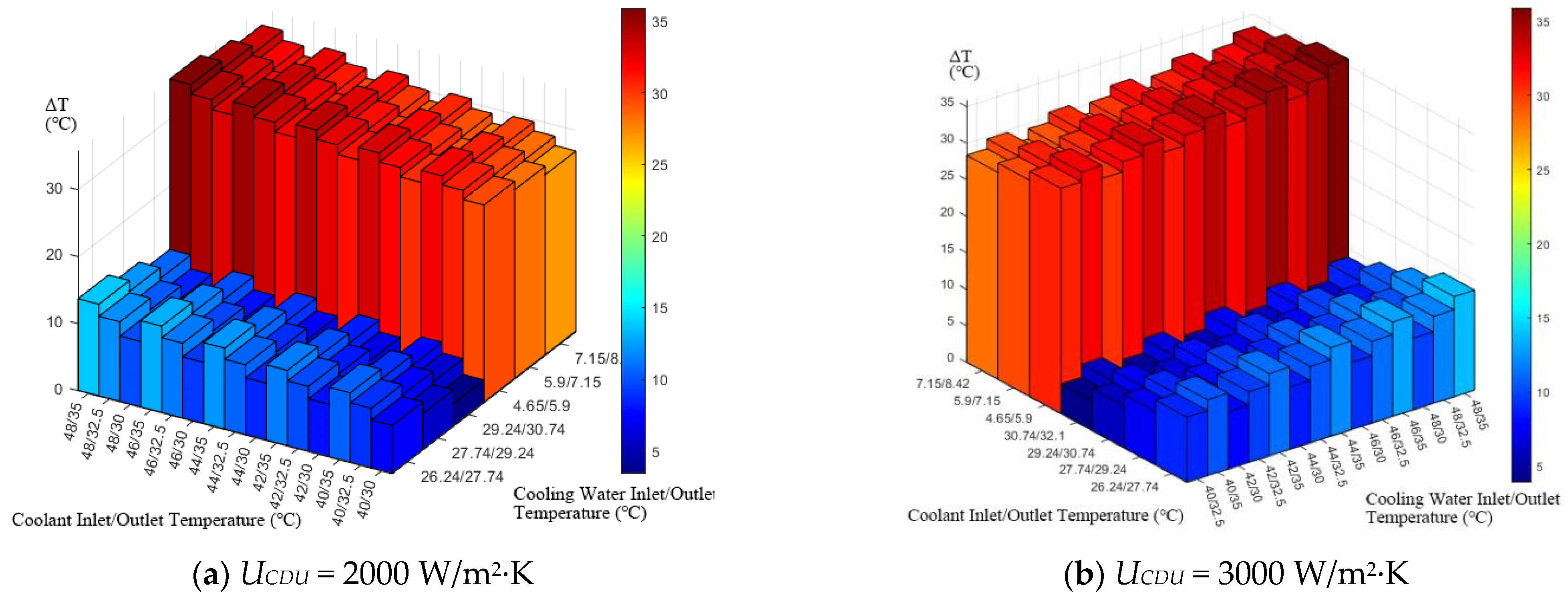 Buildings 15 03148 g009