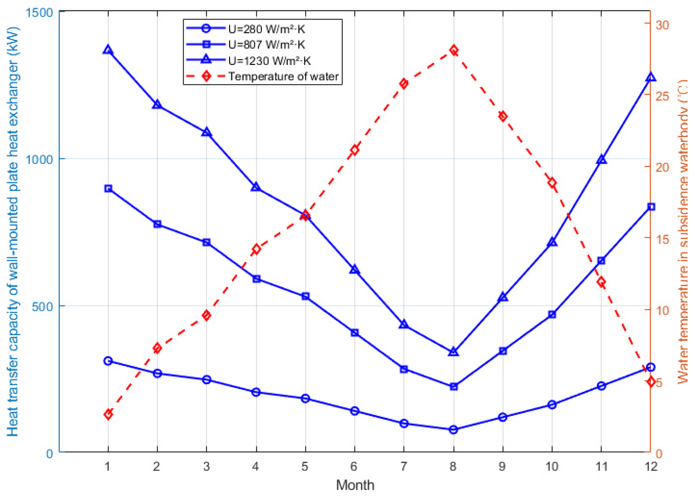 Buildings 15 03148 g010