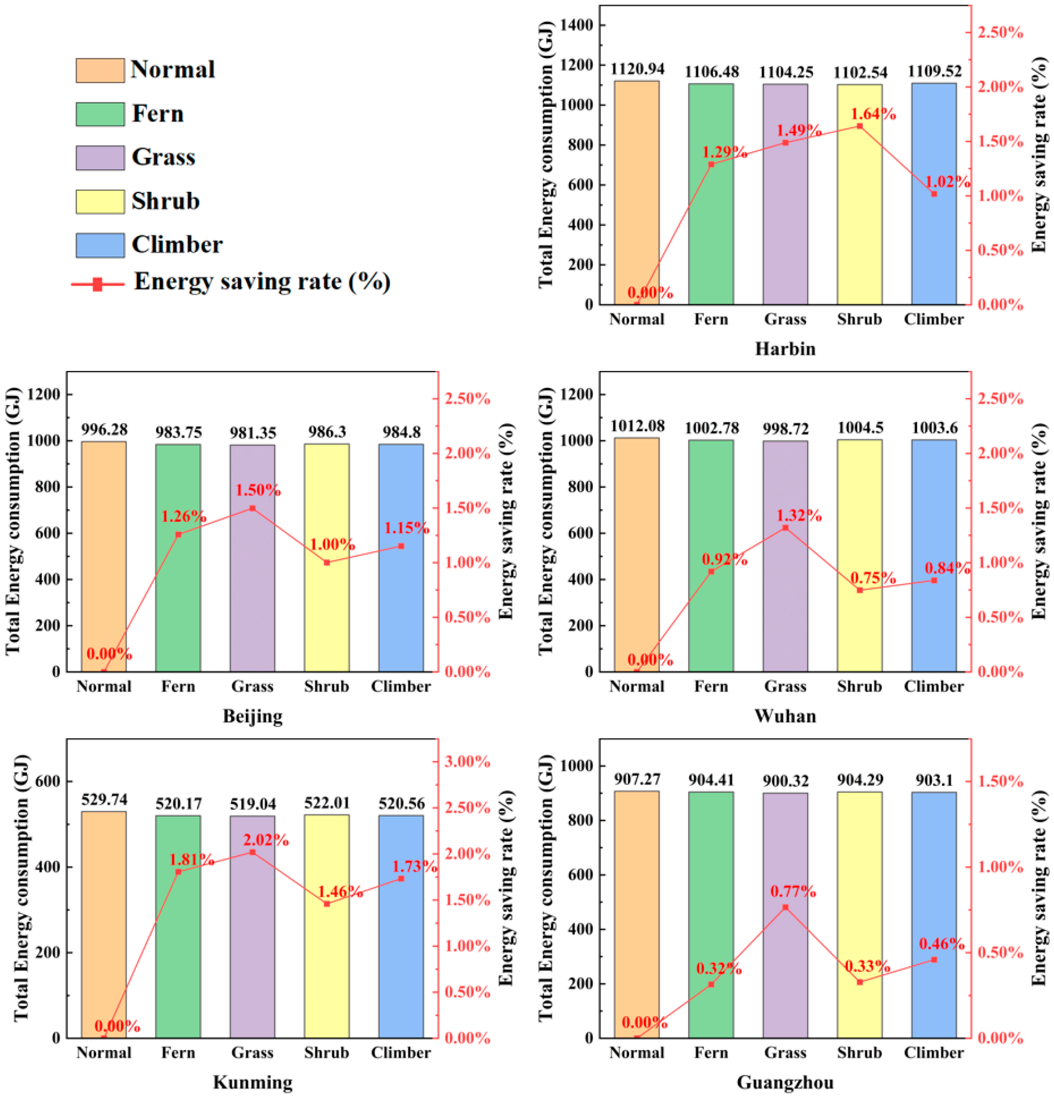 Buildings 15 03149 g006