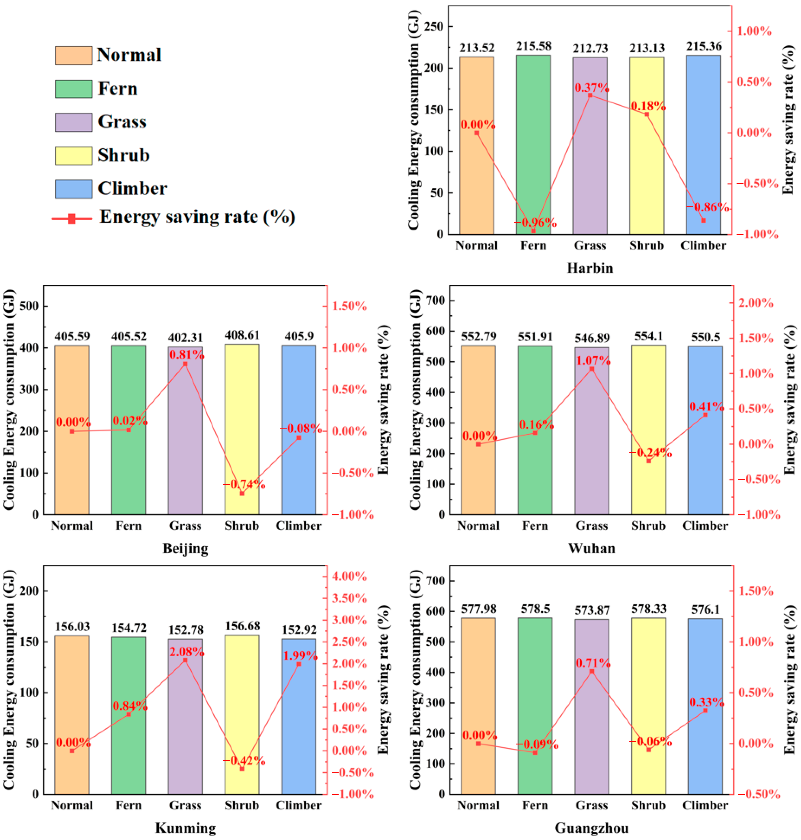 Buildings 15 03149 g007