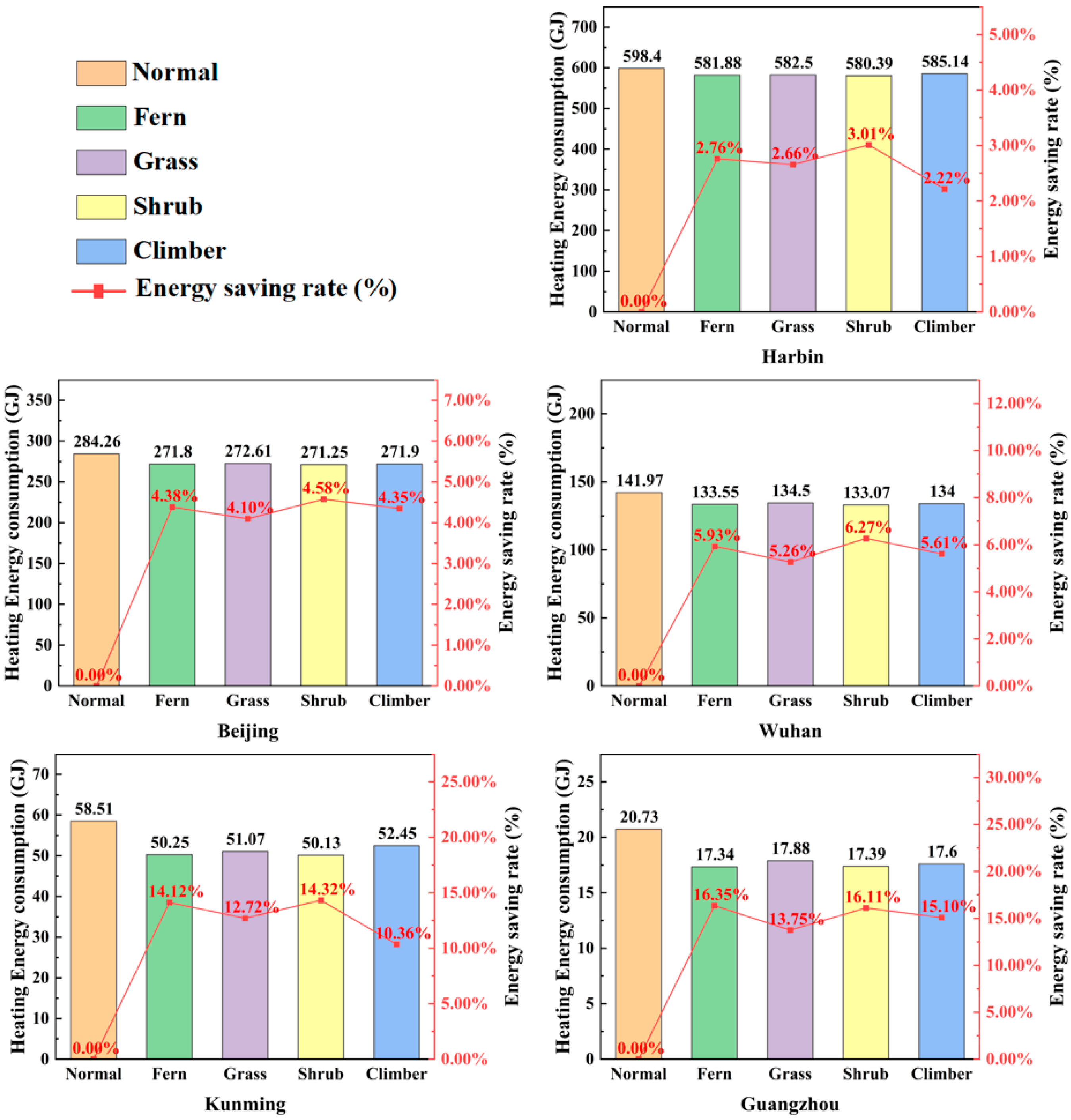 Buildings 15 03149 g008