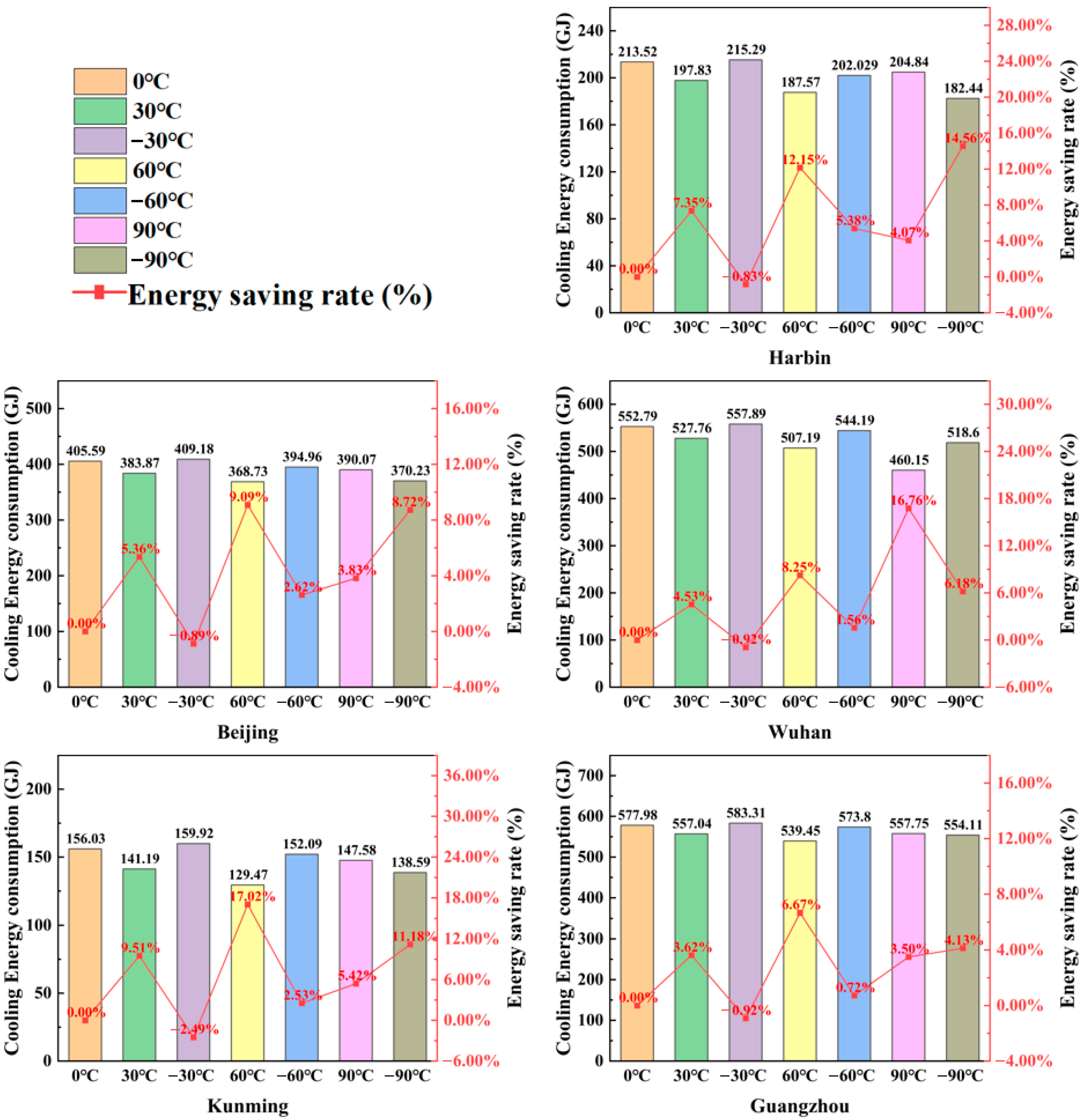 Buildings 15 03149 g010