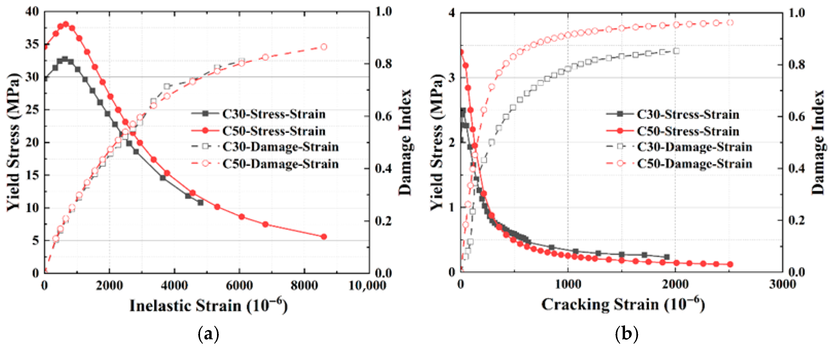 Buildings 15 03150 g007 Buildings 15 03150 g007