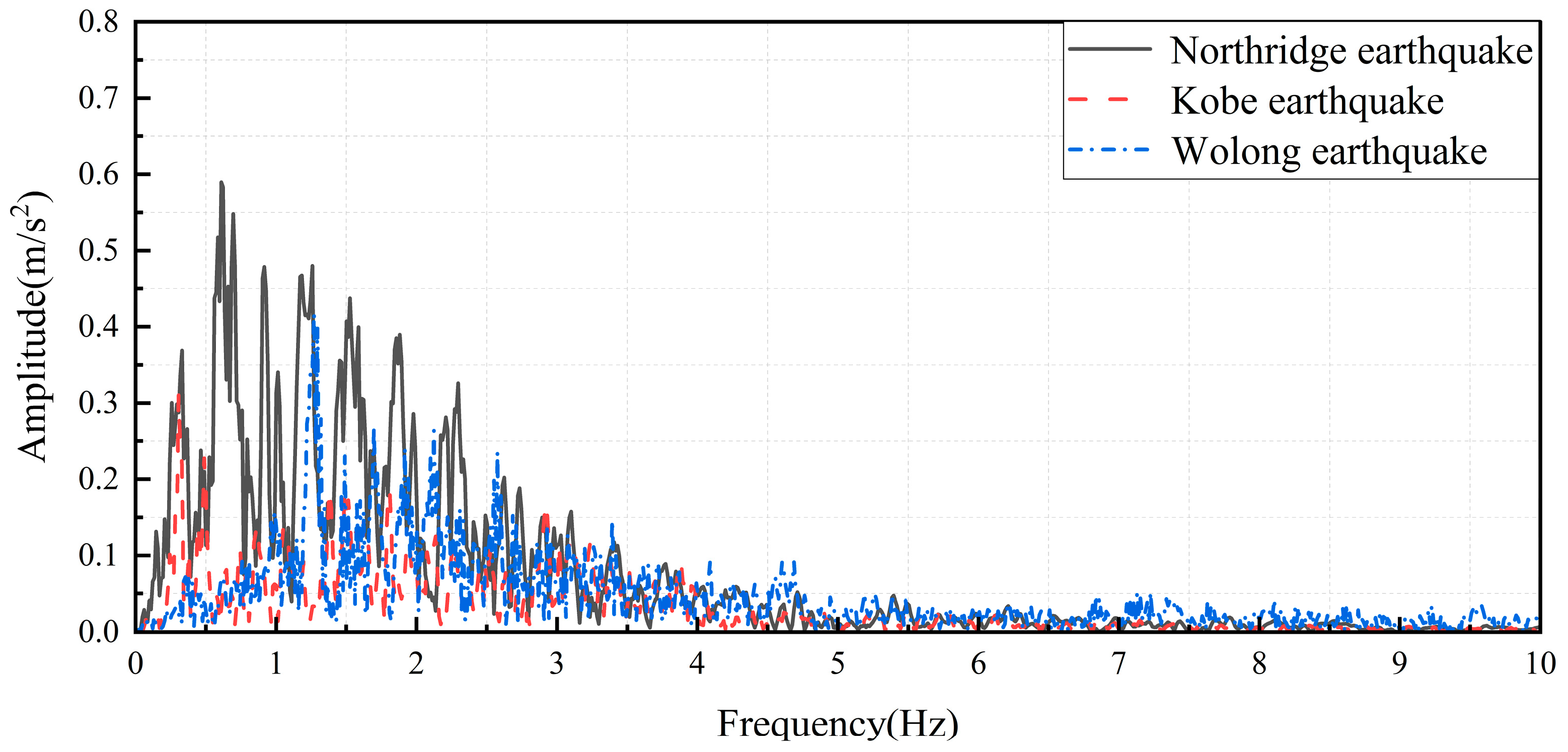 Buildings 15 03150 g010 Buildings 15 03150 g010