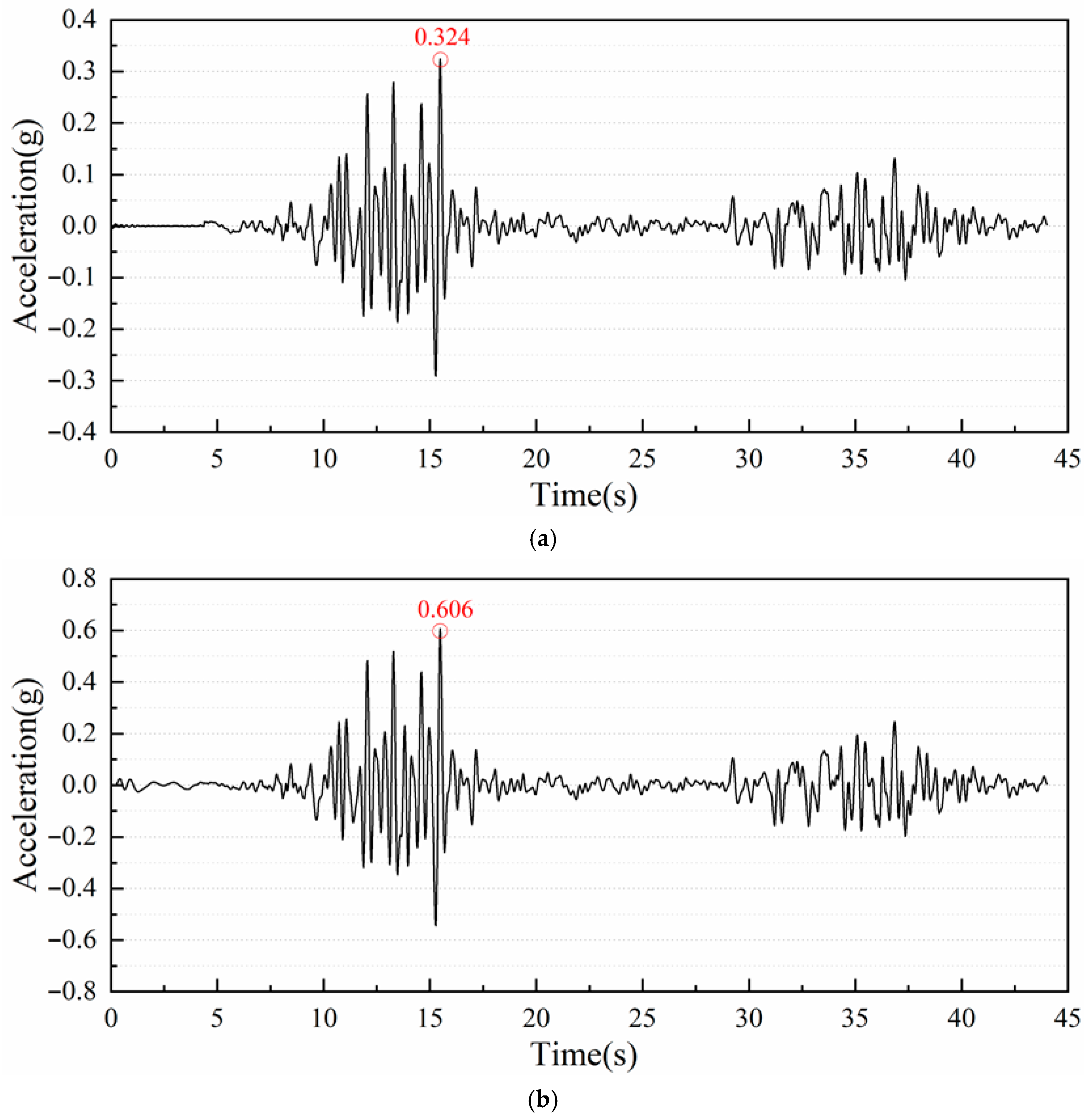 Buildings 15 03150 g012a Buildings 15 03150 g012a