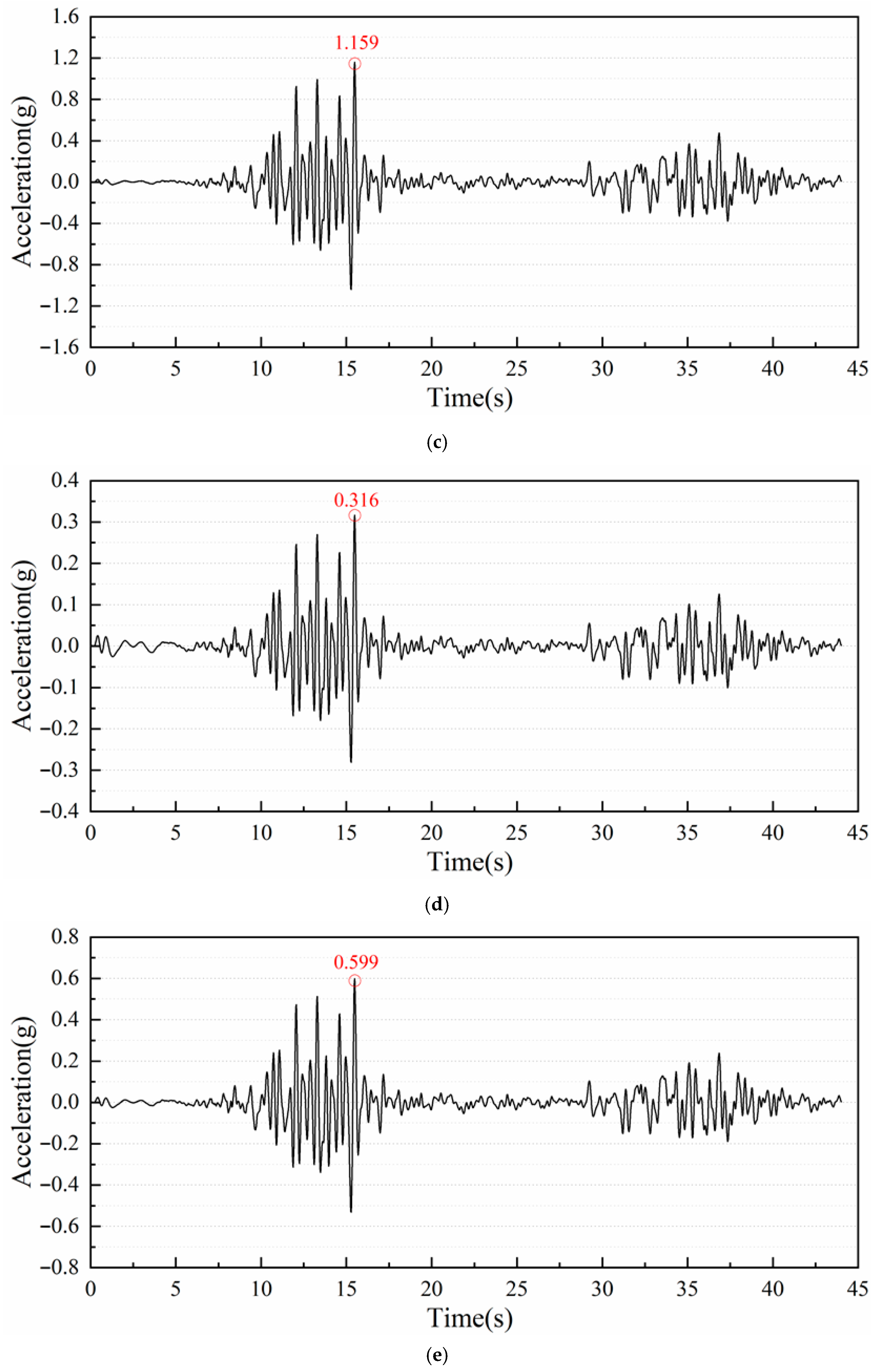 Buildings 15 03150 g012b Buildings 15 03150 g012b