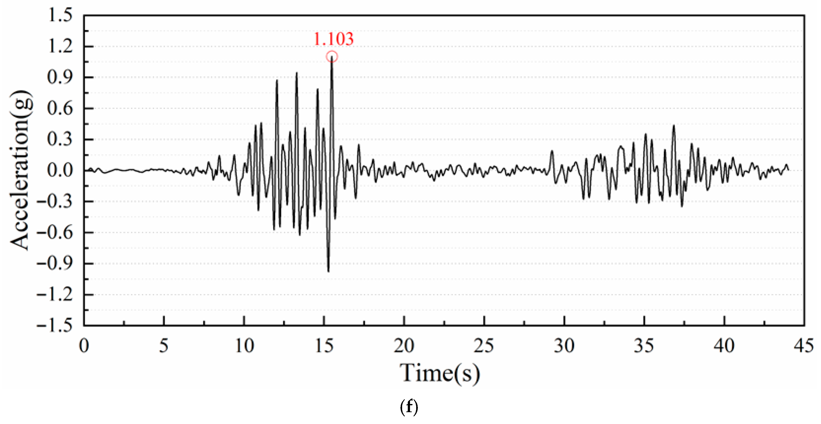 Buildings 15 03150 g012c Buildings 15 03150 g012c