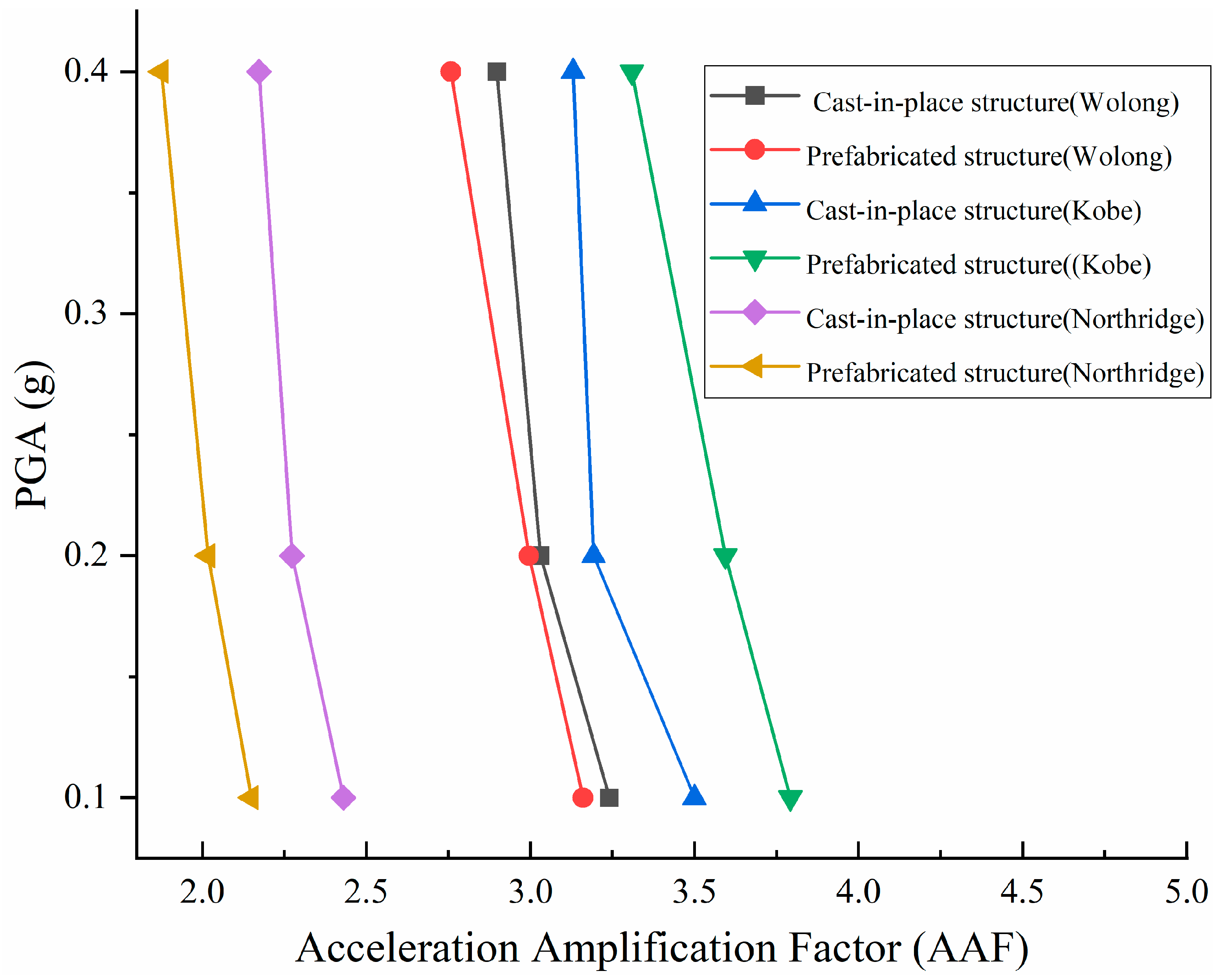 Buildings 15 03150 g013 Buildings 15 03150 g013