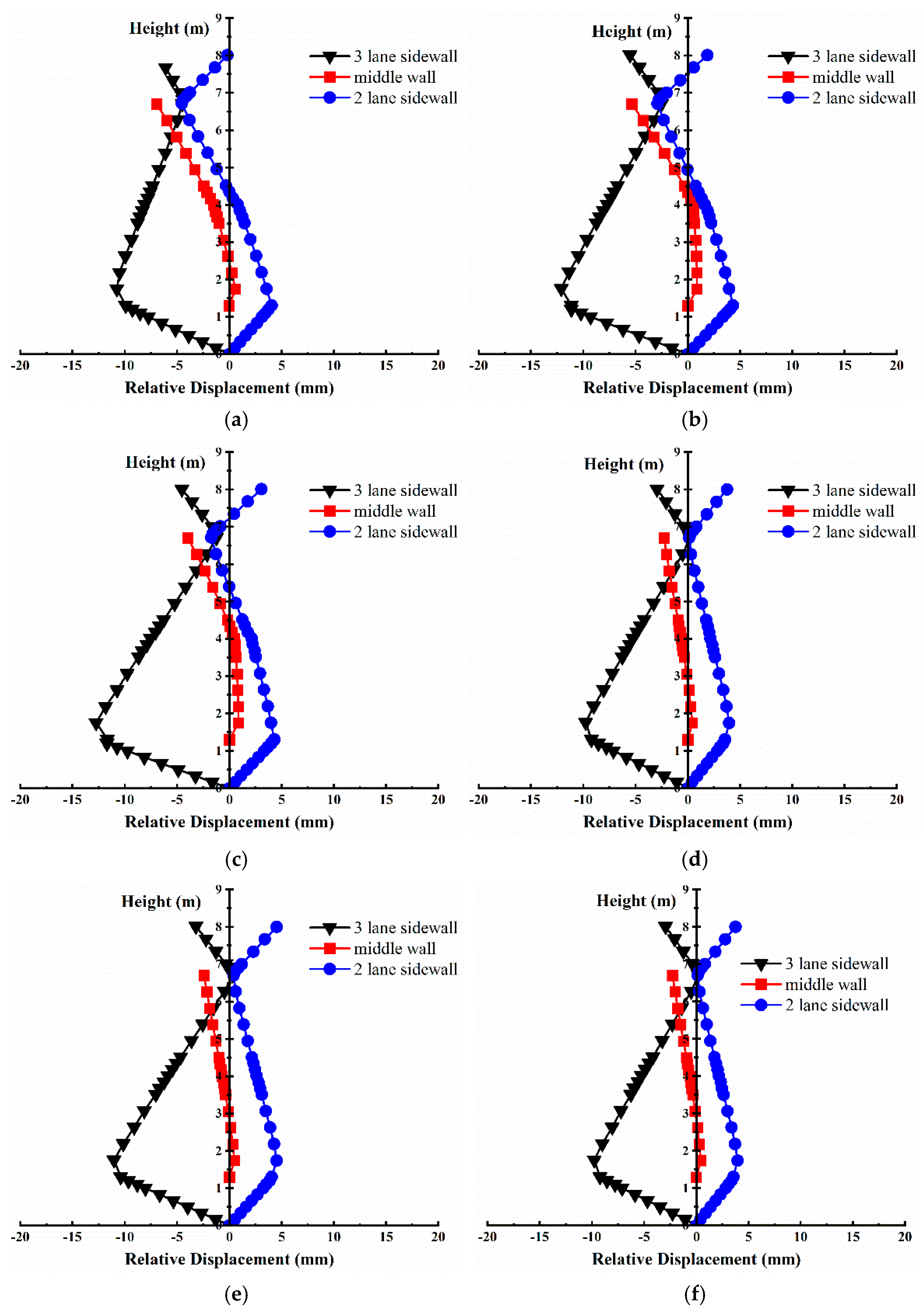 Buildings 15 03150 g014 Buildings 15 03150 g014