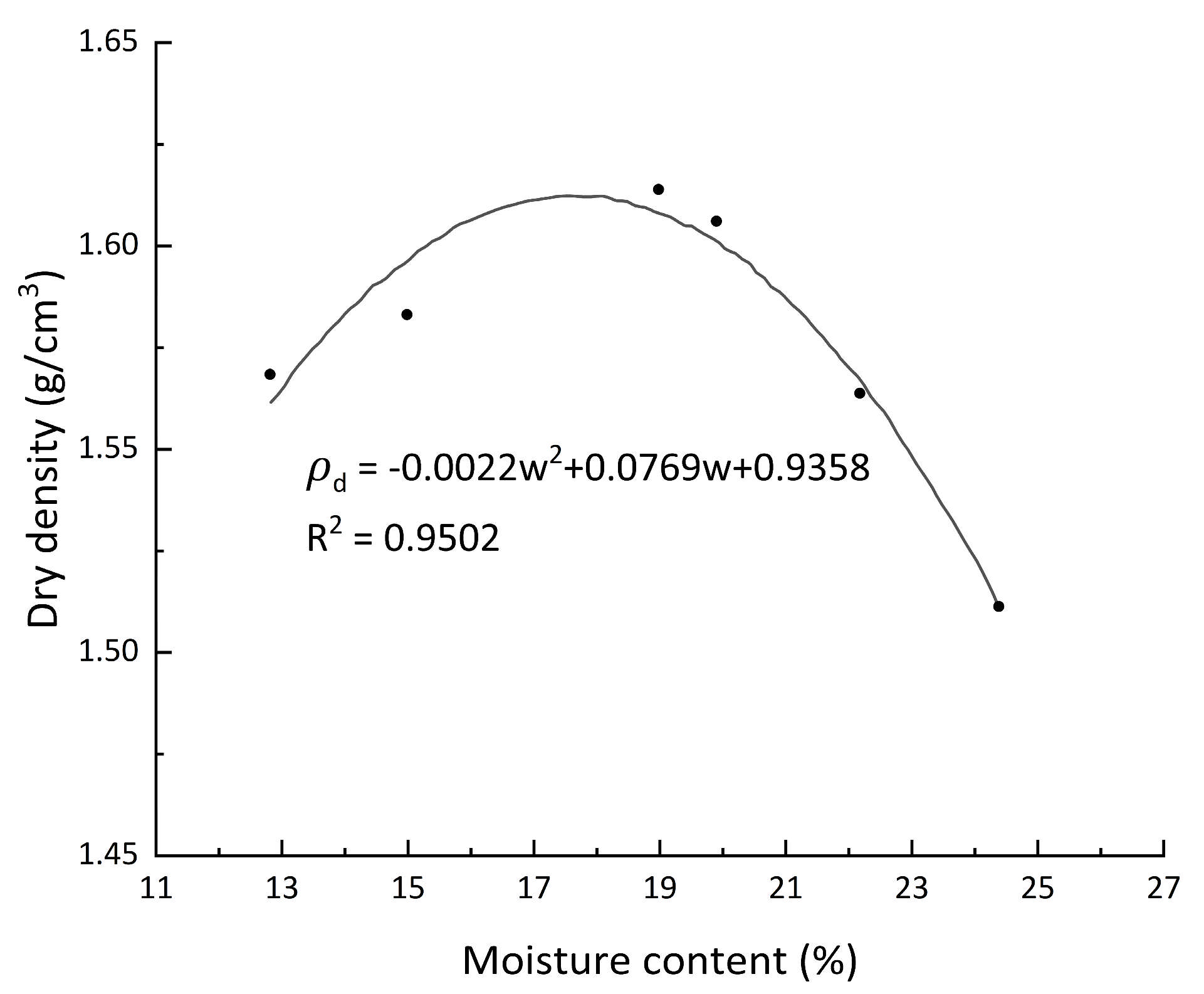 Buildings 15 03151 g007