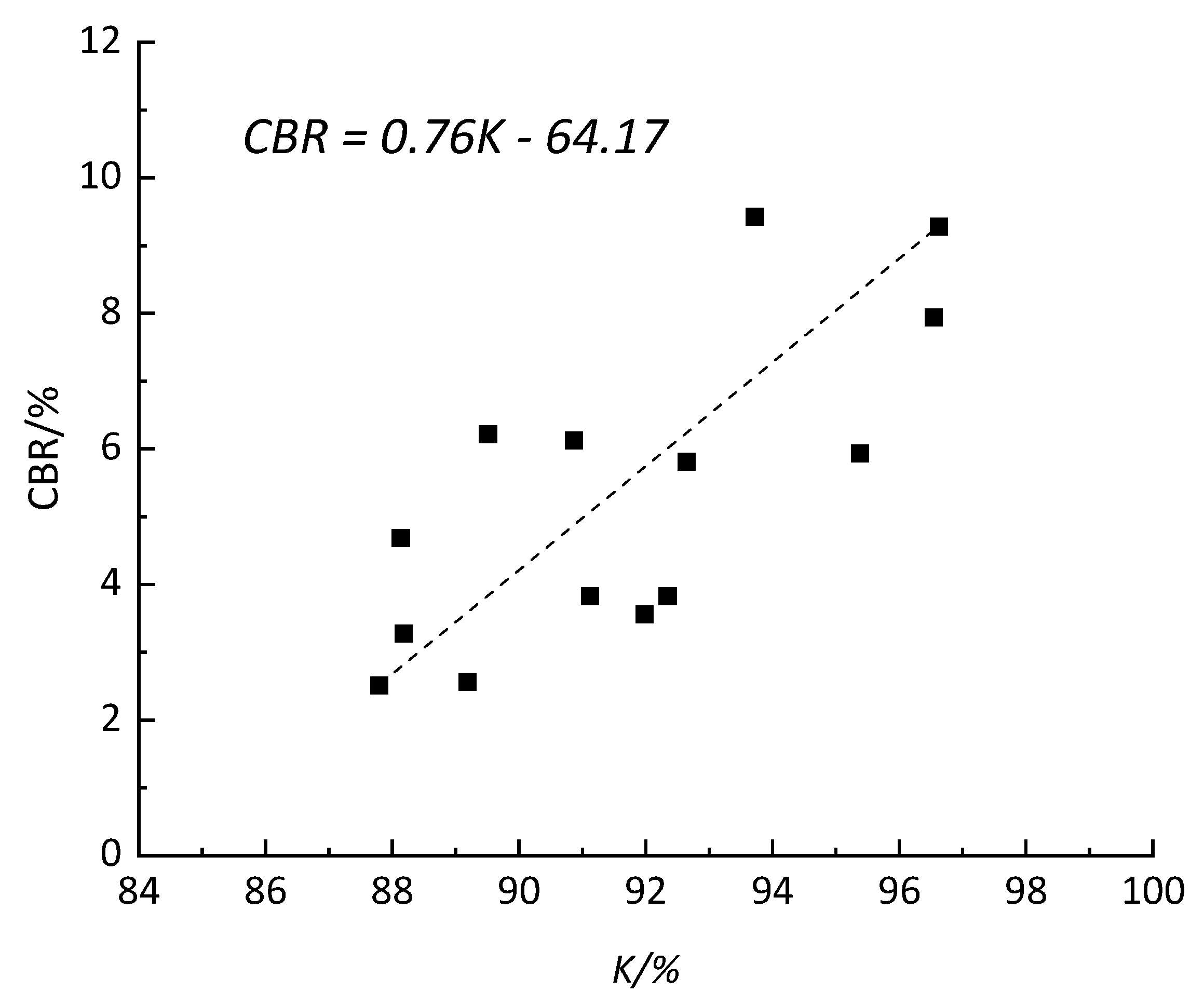 Buildings 15 03151 g012