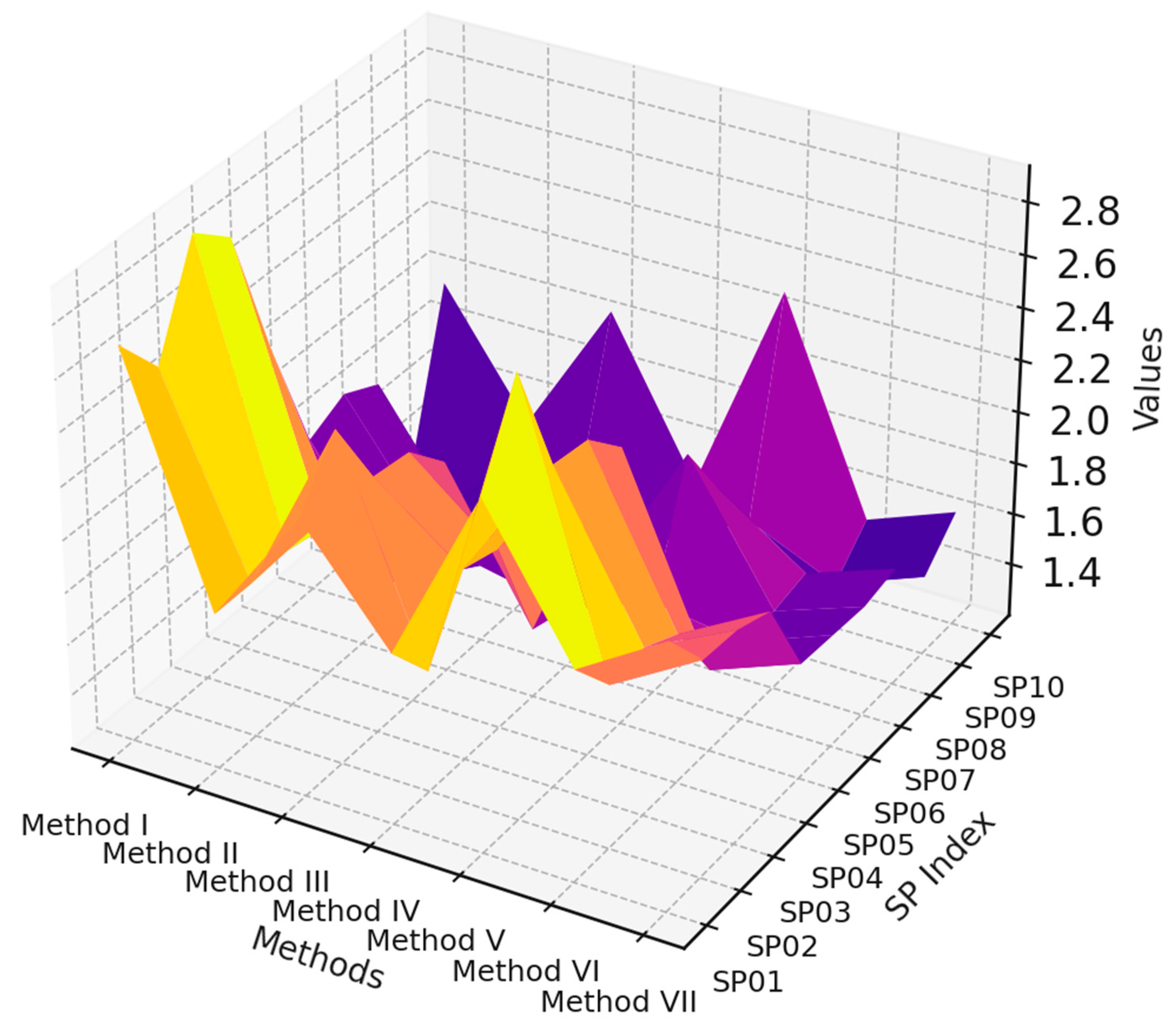 Buildings 15 03152 g011