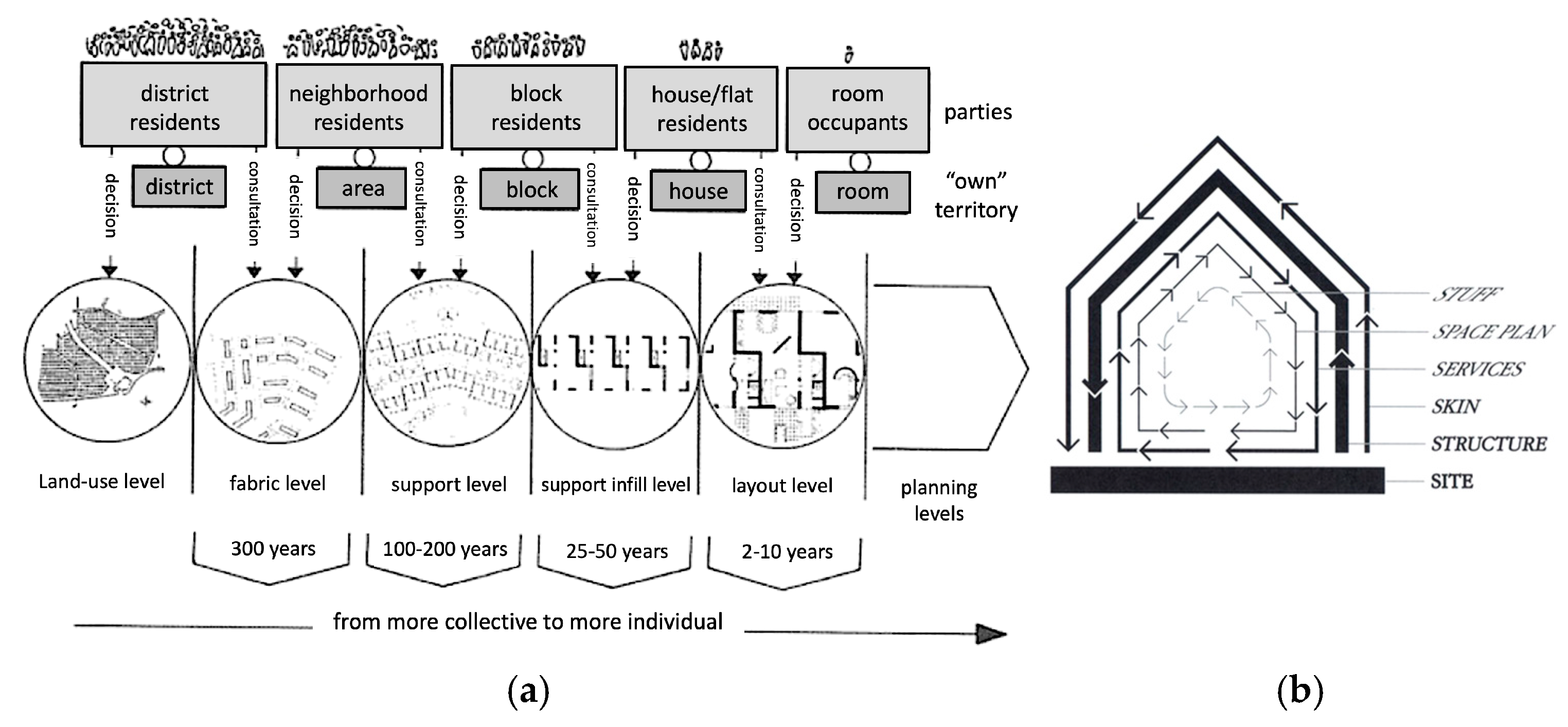 Buildings 15 03153 g002