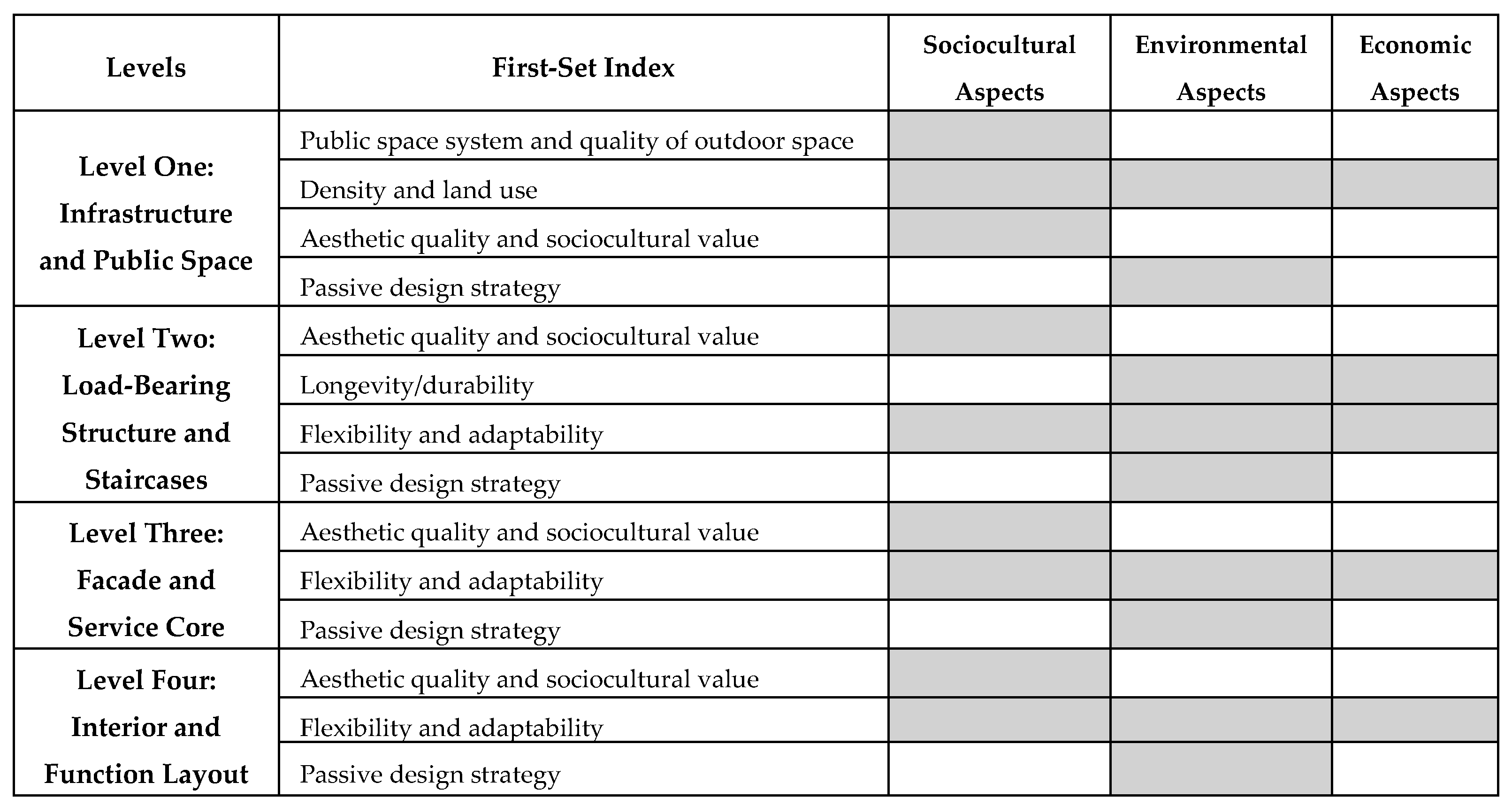Buildings 15 03153 g003