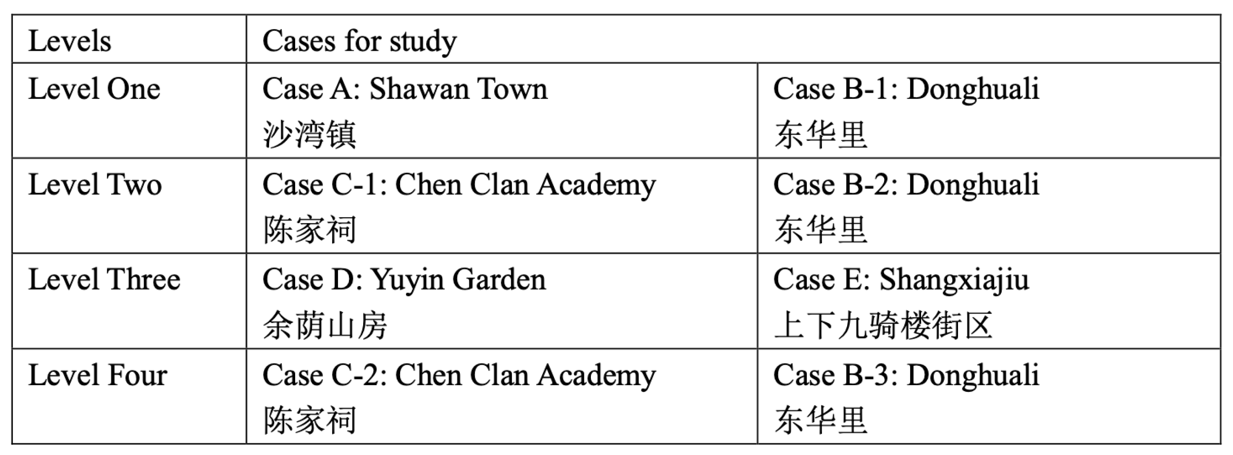 Buildings 15 03153 g004