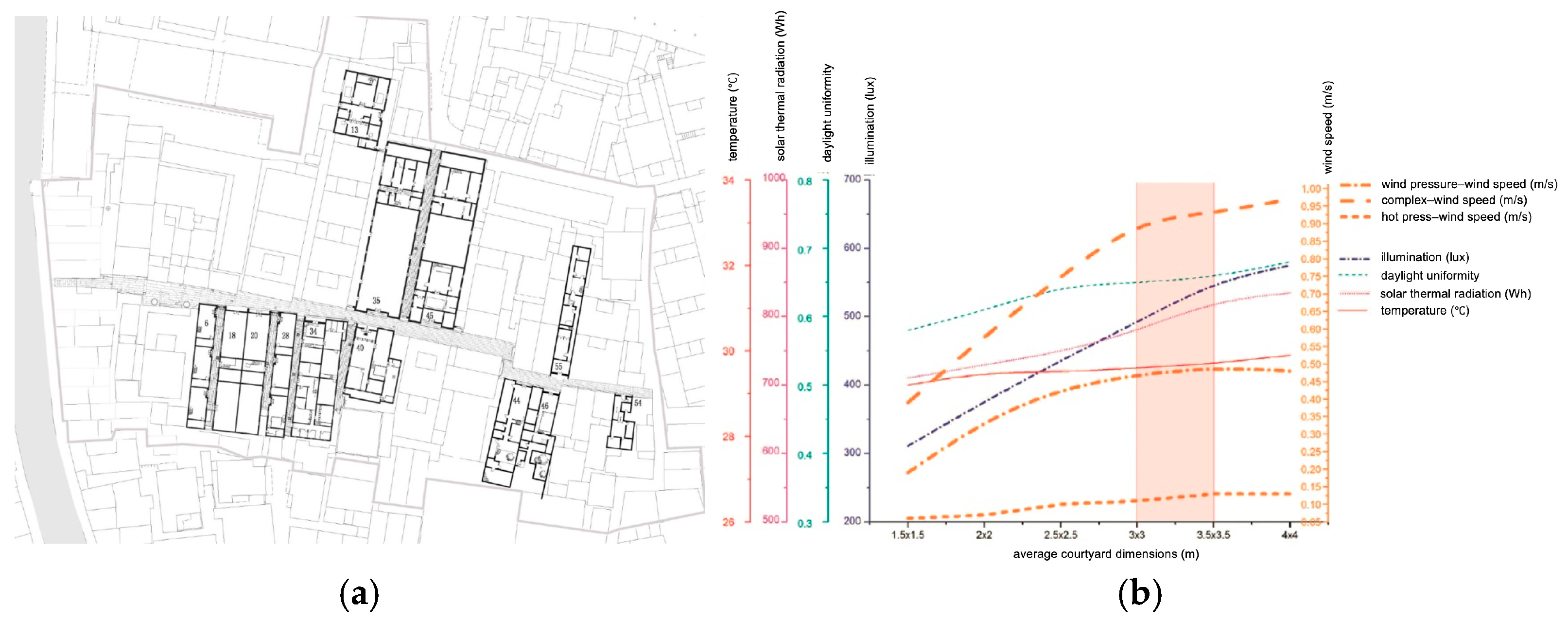 Buildings 15 03153 g006
